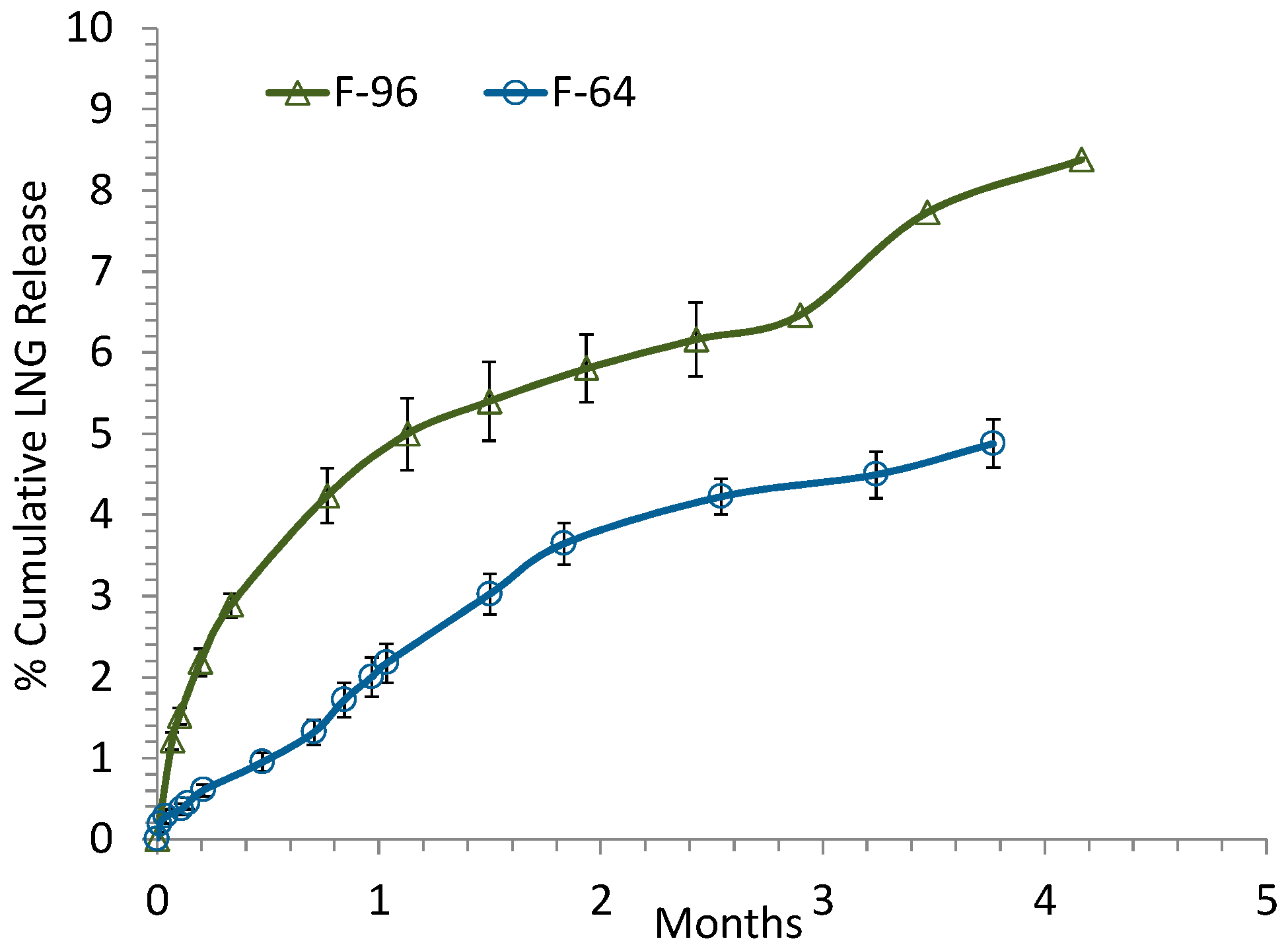 Pharmaceutics 08 00028 g001