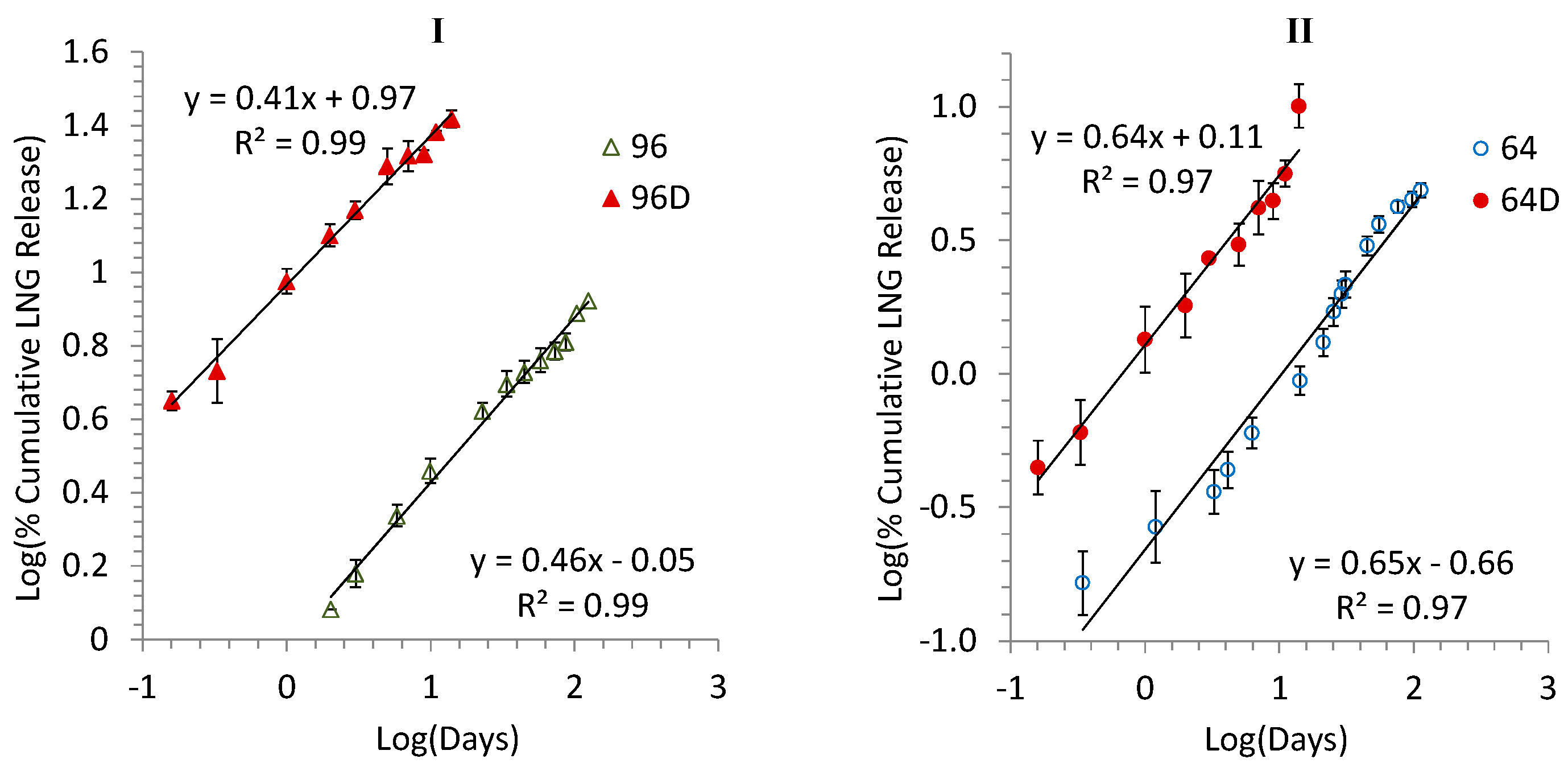 Pharmaceutics 08 00028 g003