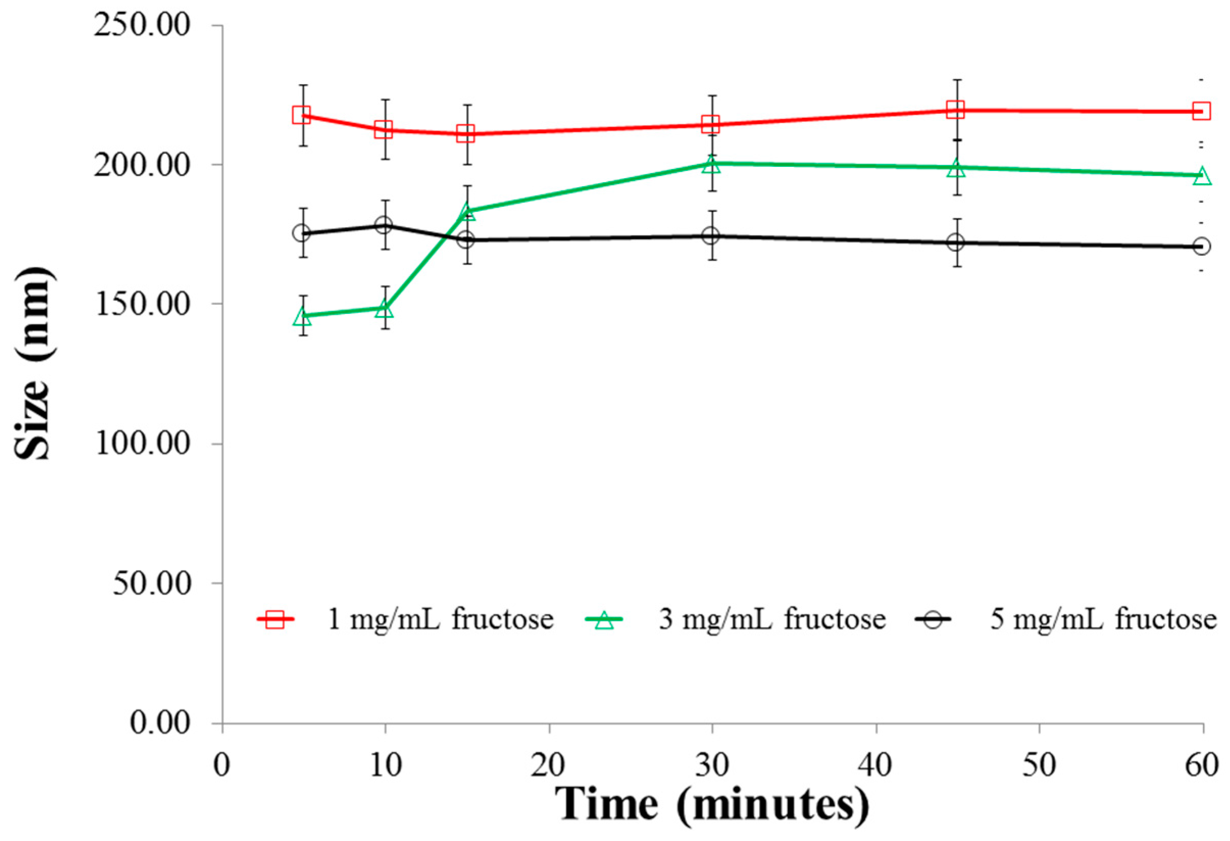 Pharmaceutics 08 00030 g006