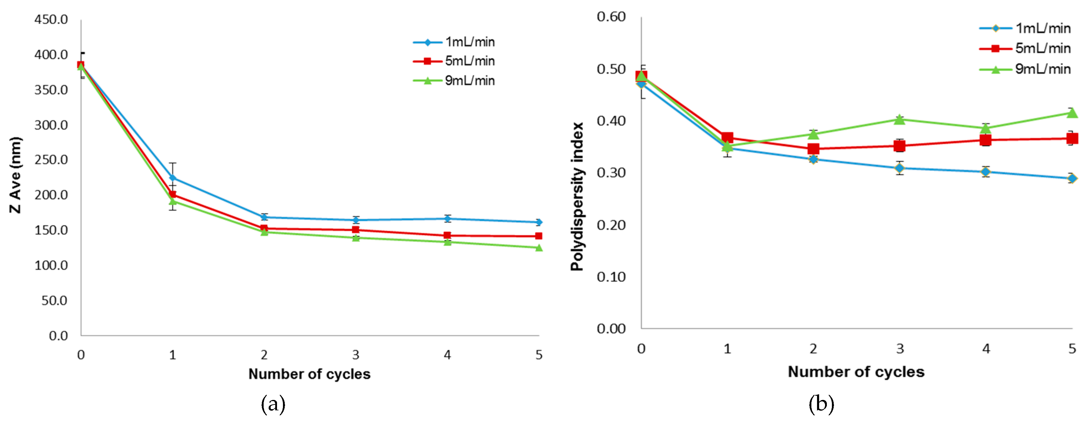 Pharmaceutics 08 00036 g003 550