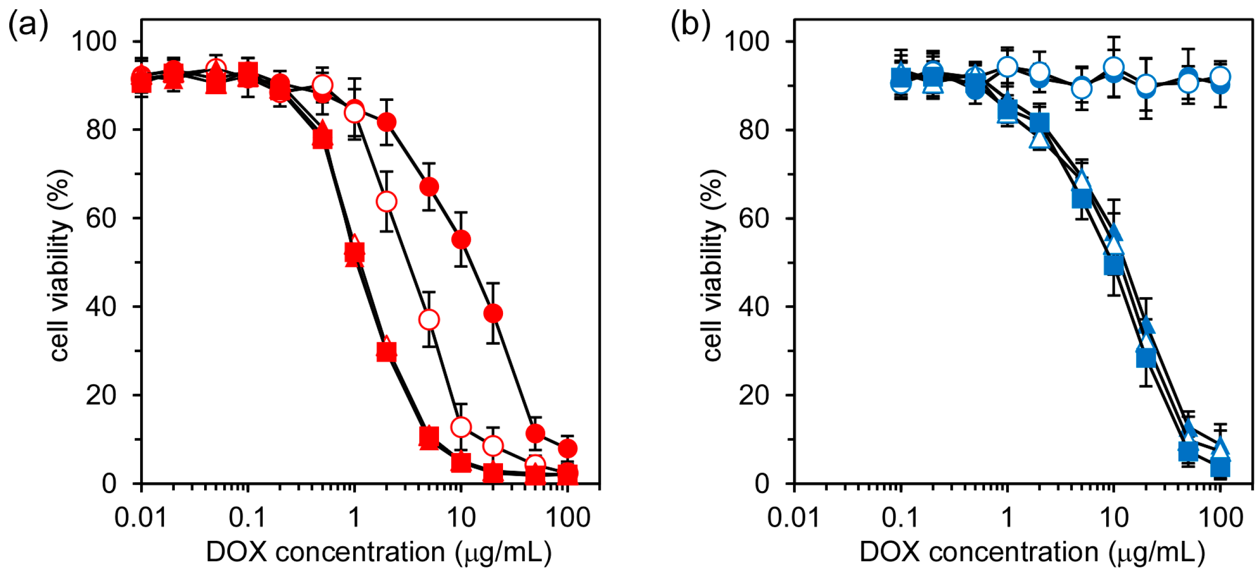 Pharmaceutics 09 00004 g005a 550