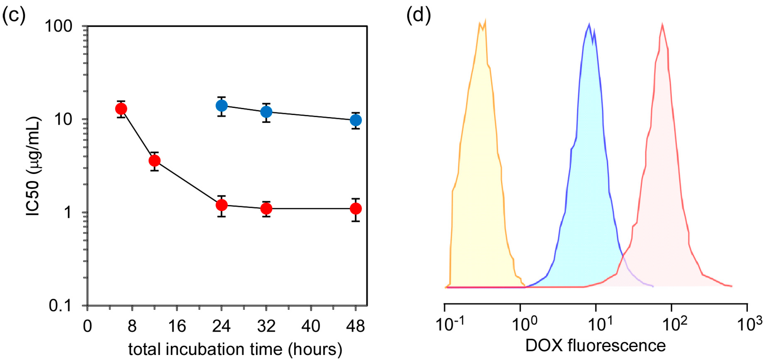Pharmaceutics 09 00004 g005b 550