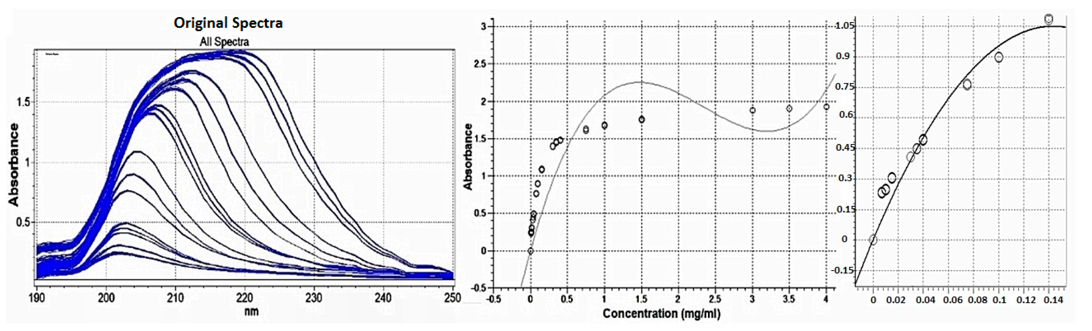 Pharmaceutics 09 00007 g002 550