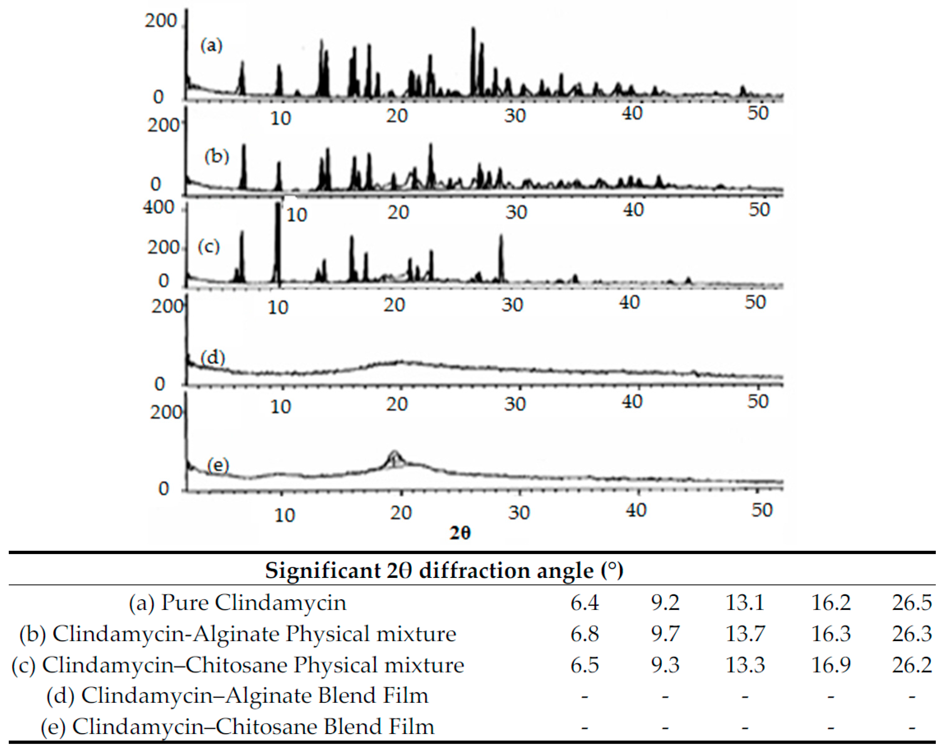 Pharmaceutics 09 00007 g008 550