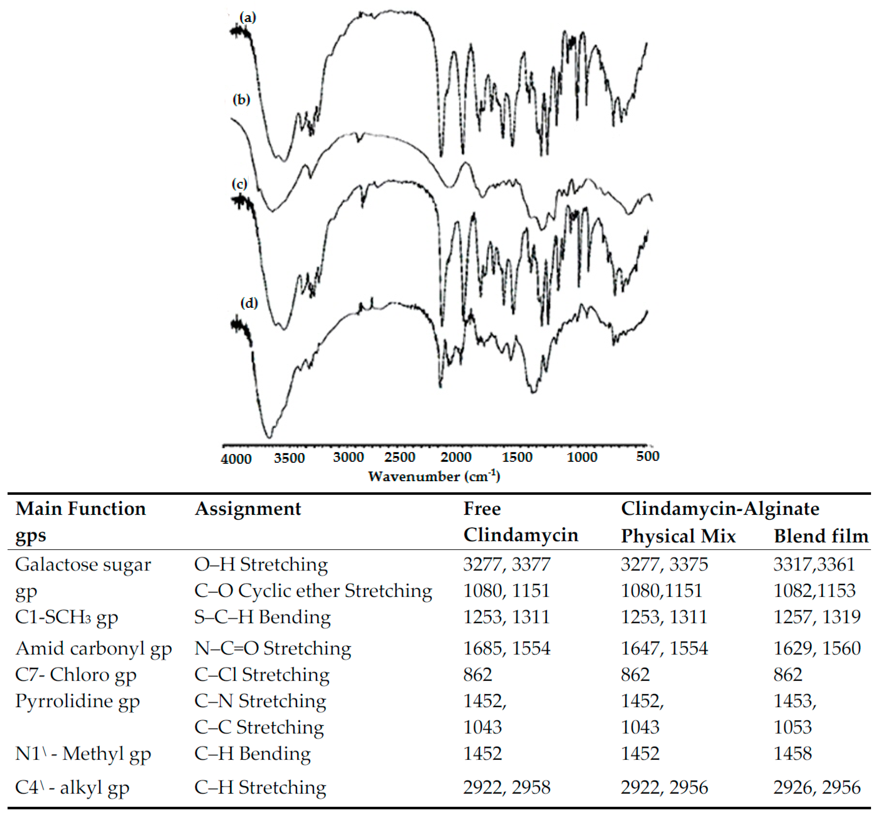 Pharmaceutics 09 00007 g009 550