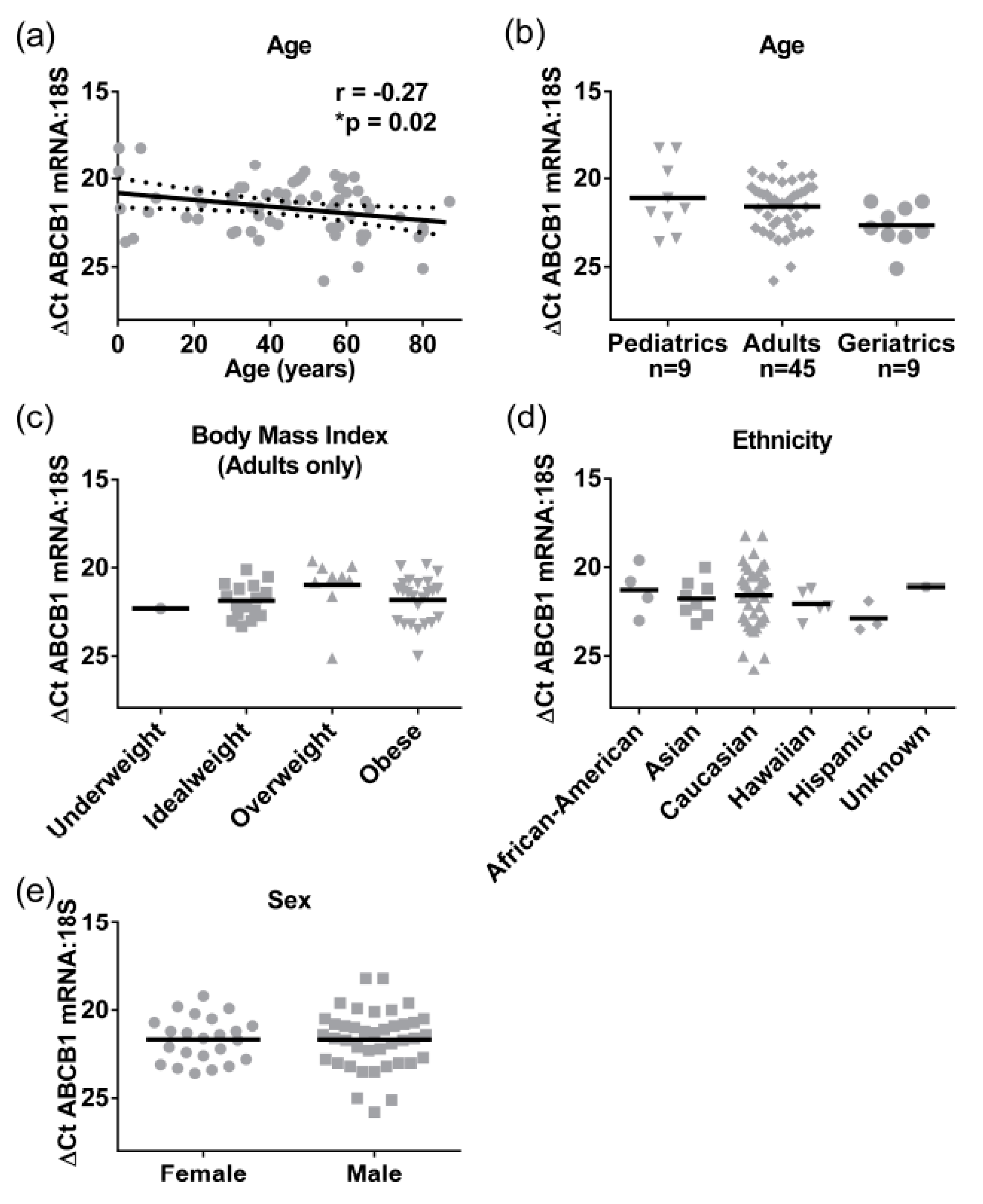 Pharmaceutics 09 00008 g004 550