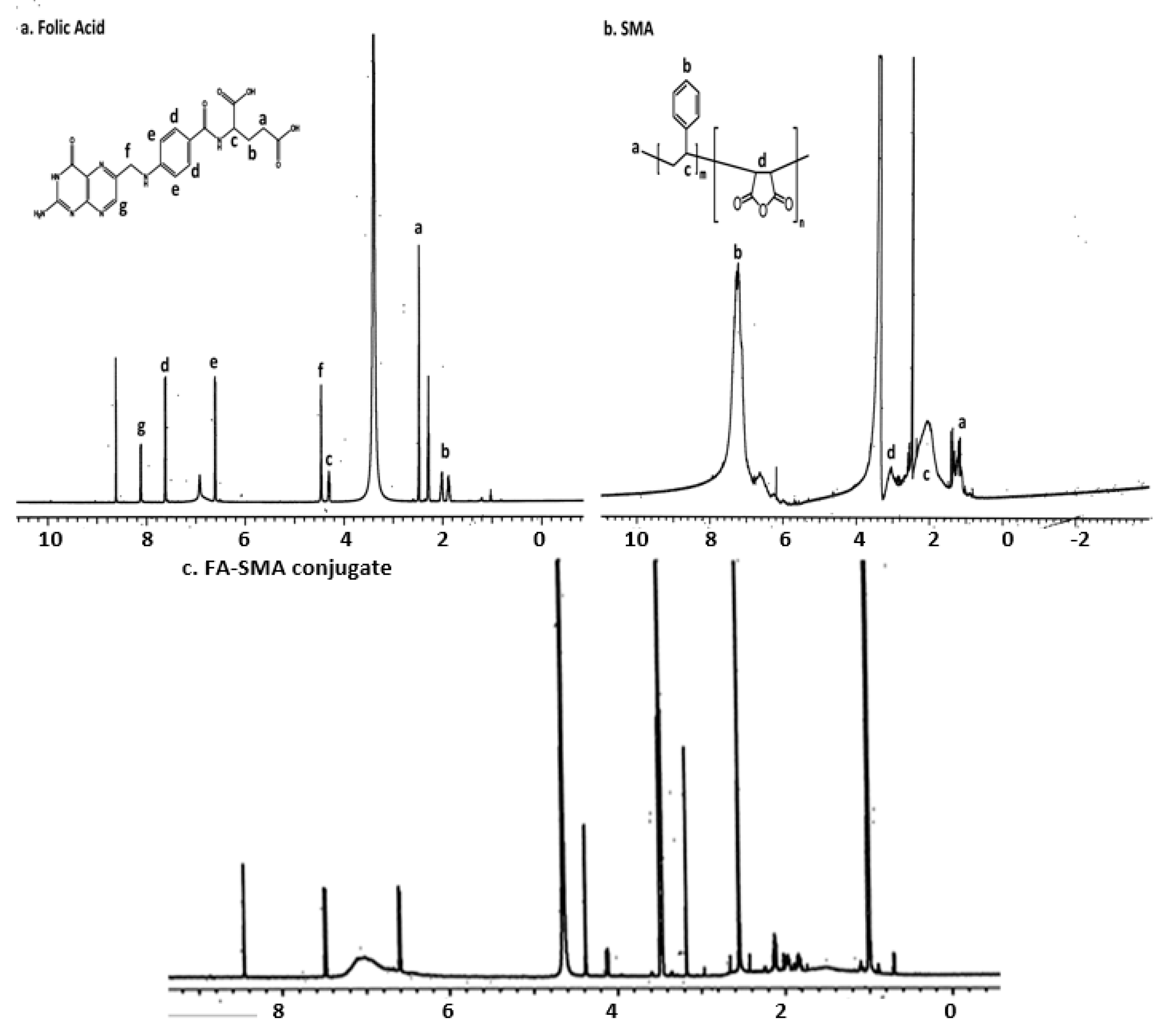 Pharmaceutics 09 00015 g002a