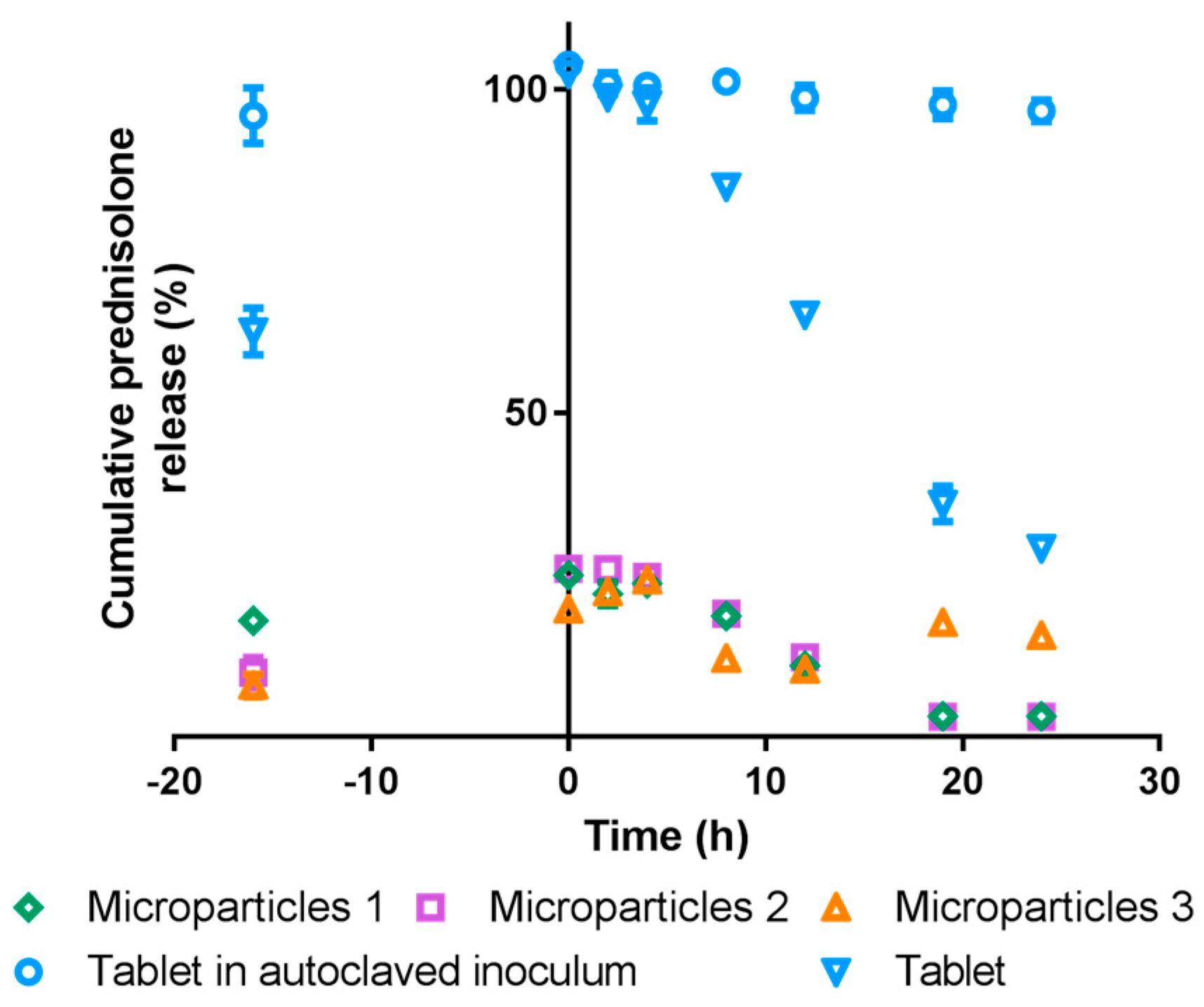 Pharmaceutics 09 00017 g007