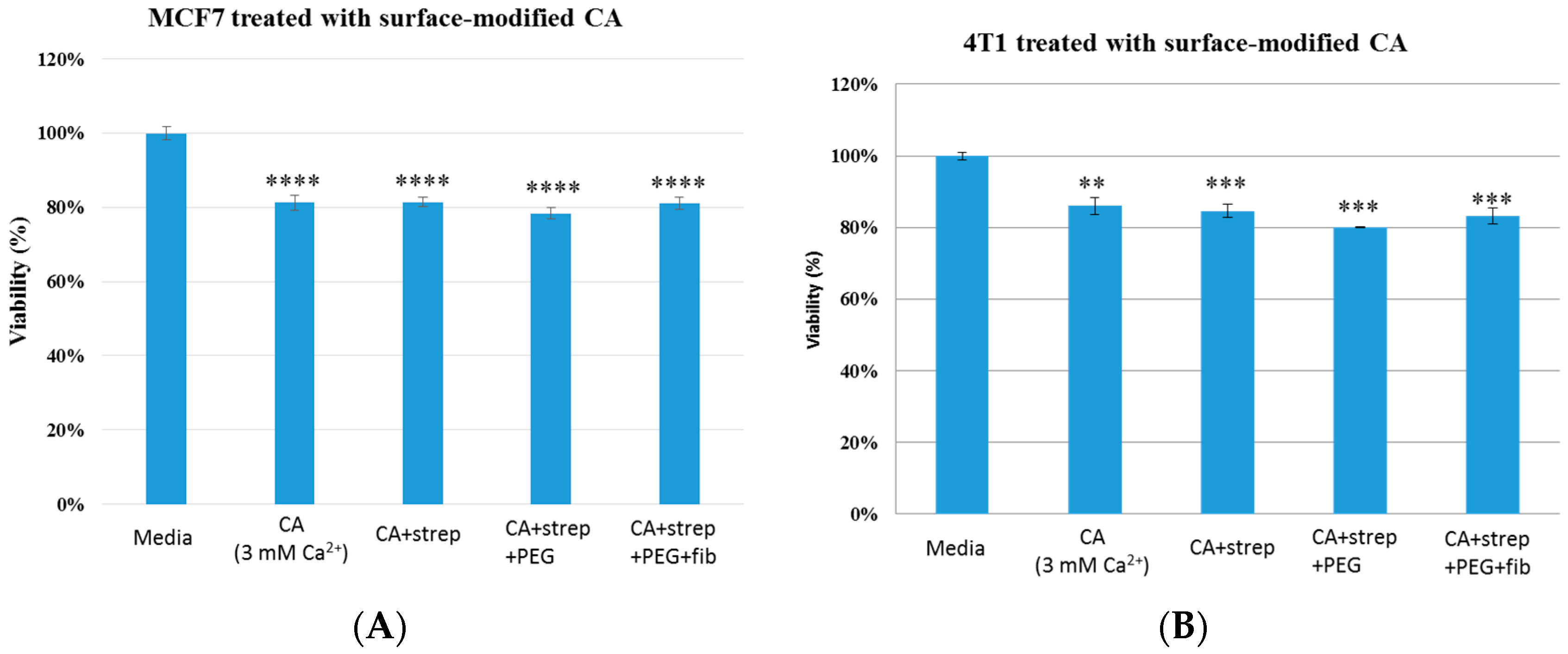 Pharmaceutics 09 00021 g004 550