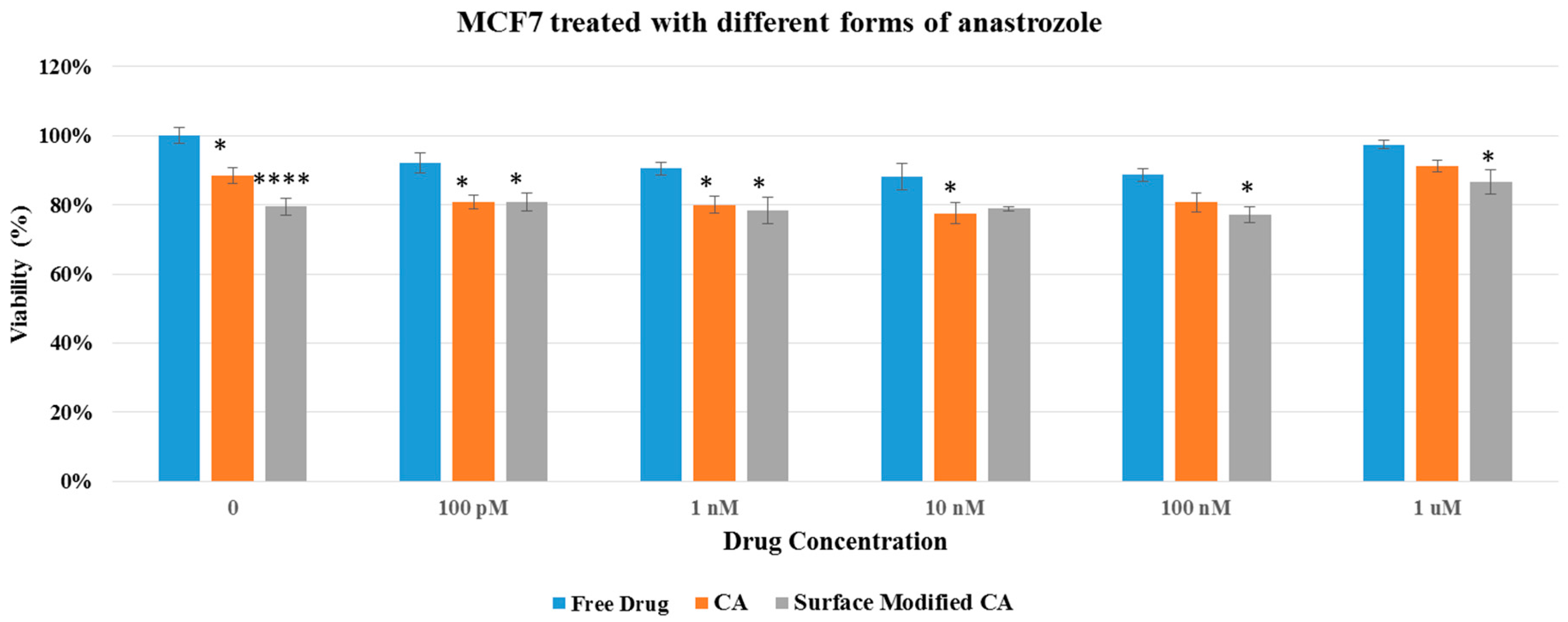 Pharmaceutics 09 00021 g007 550