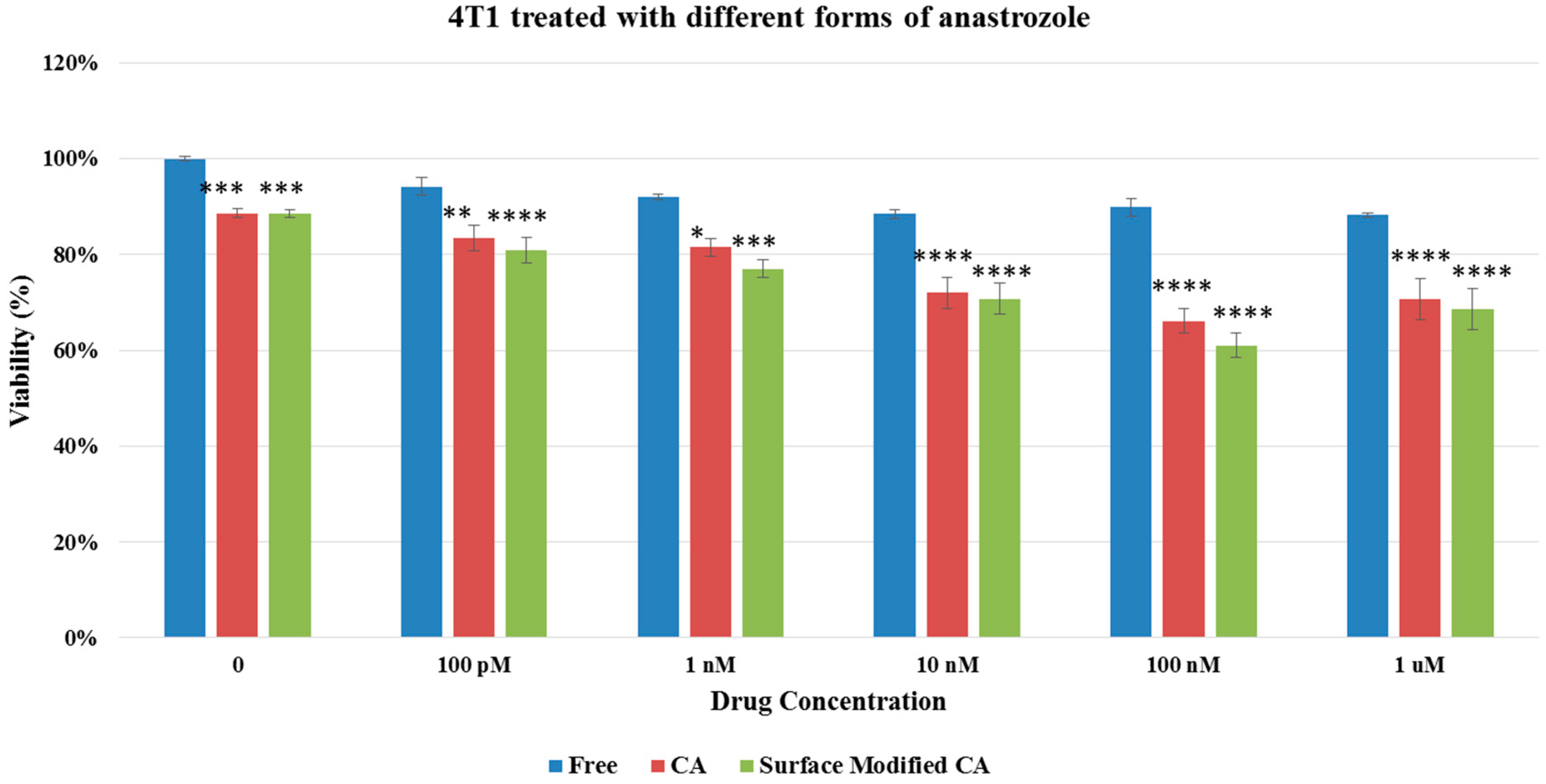 Pharmaceutics 09 00021 g008 550