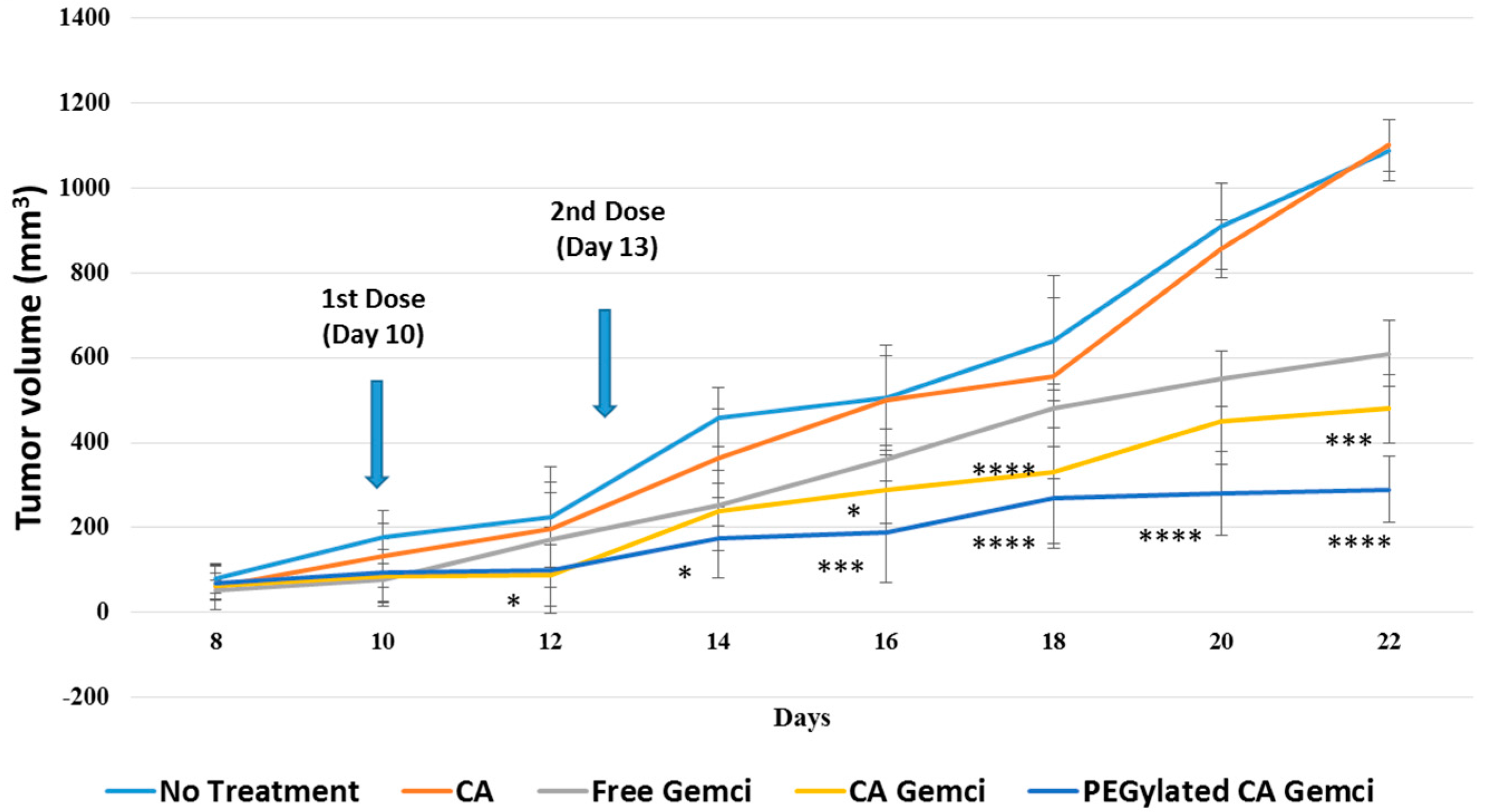 Pharmaceutics 09 00021 g011 550