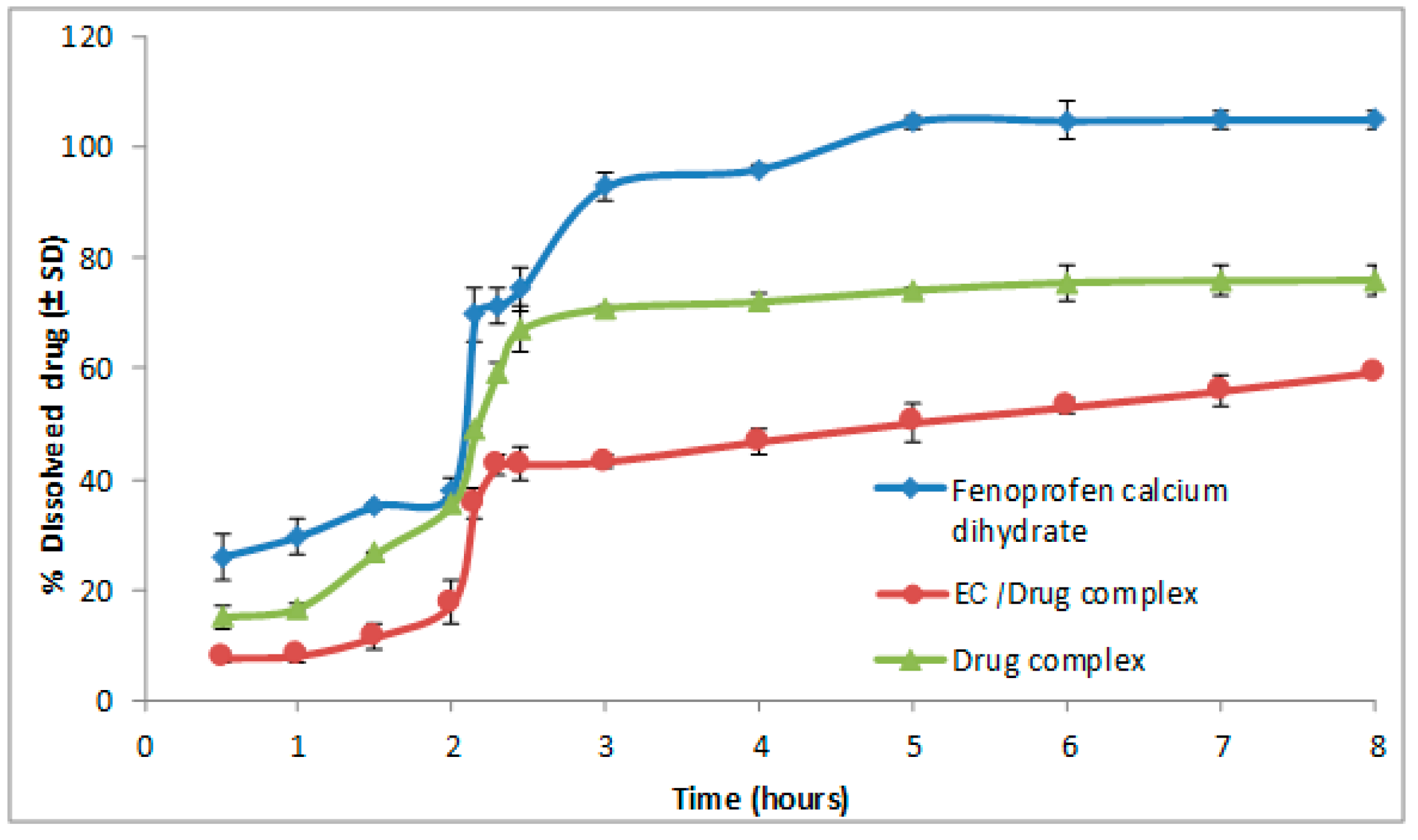 Pharmaceutics 09 00023 g002