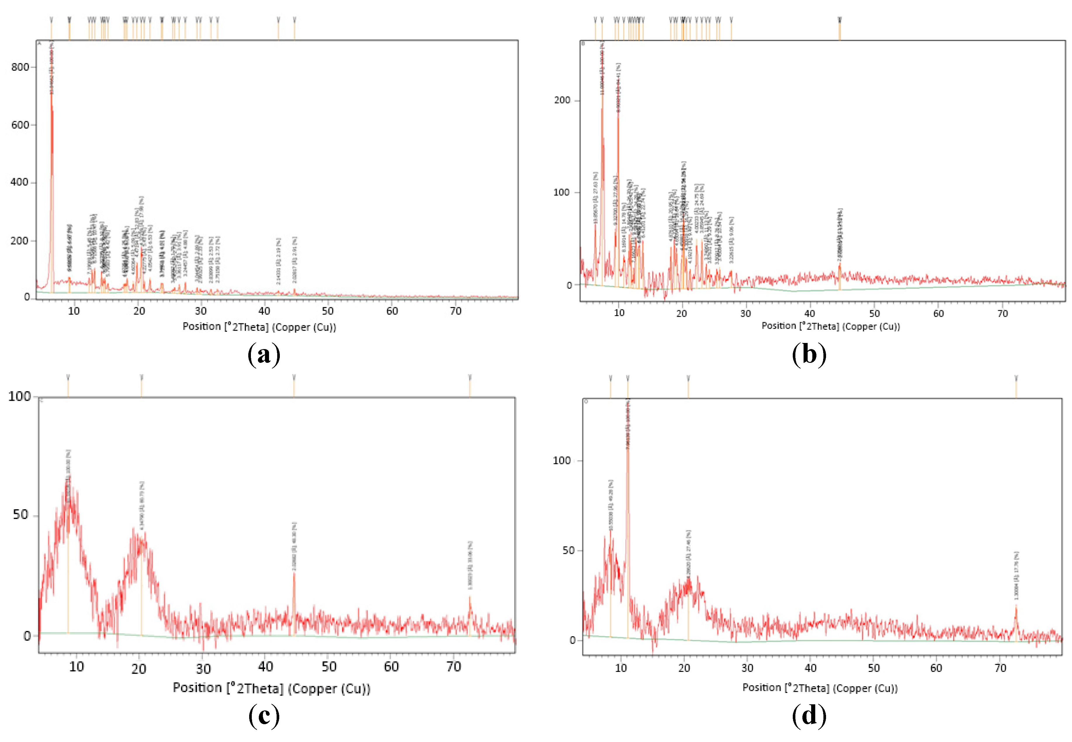 Pharmaceutics 09 00023 g005a