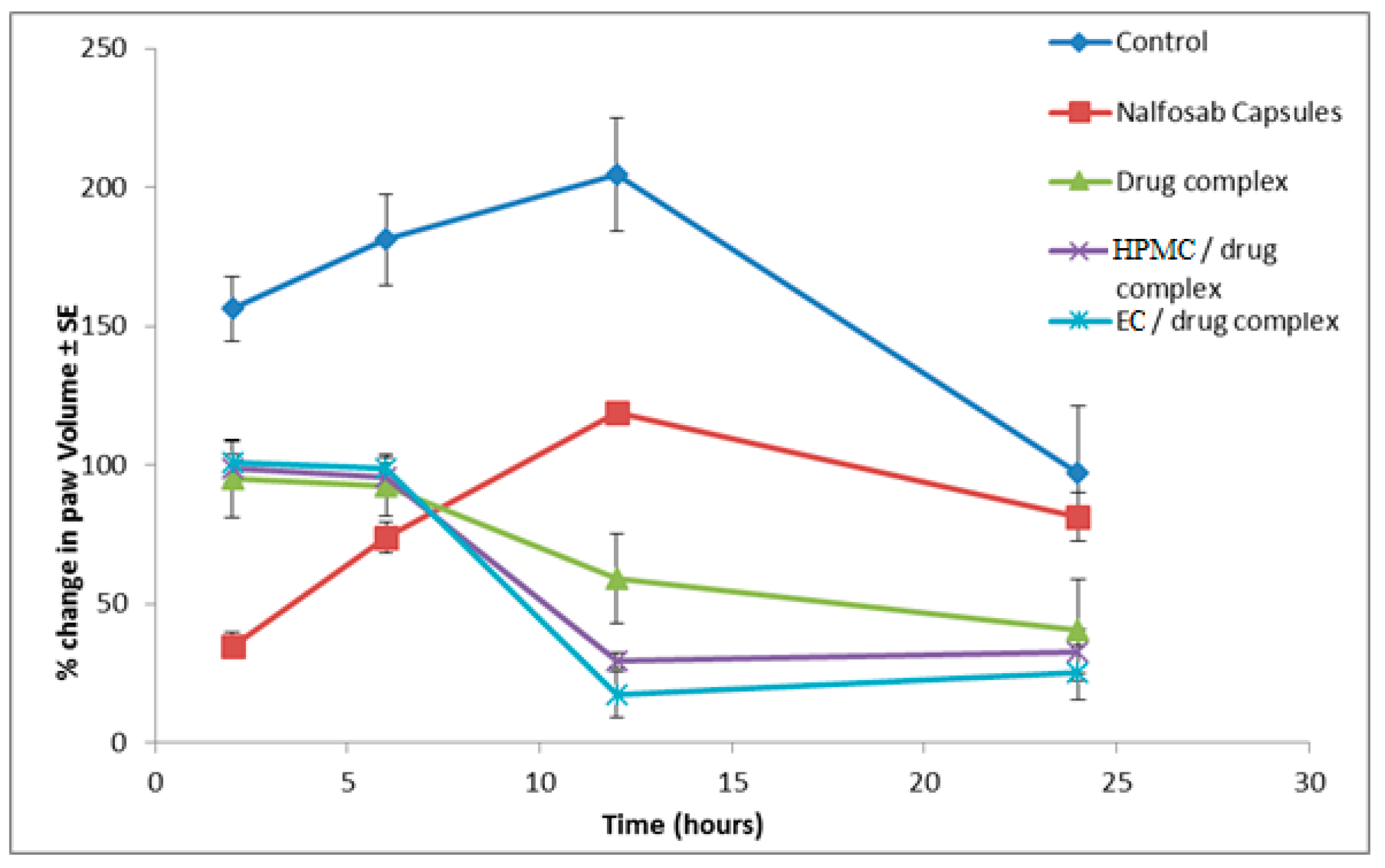 Pharmaceutics 09 00023 g007