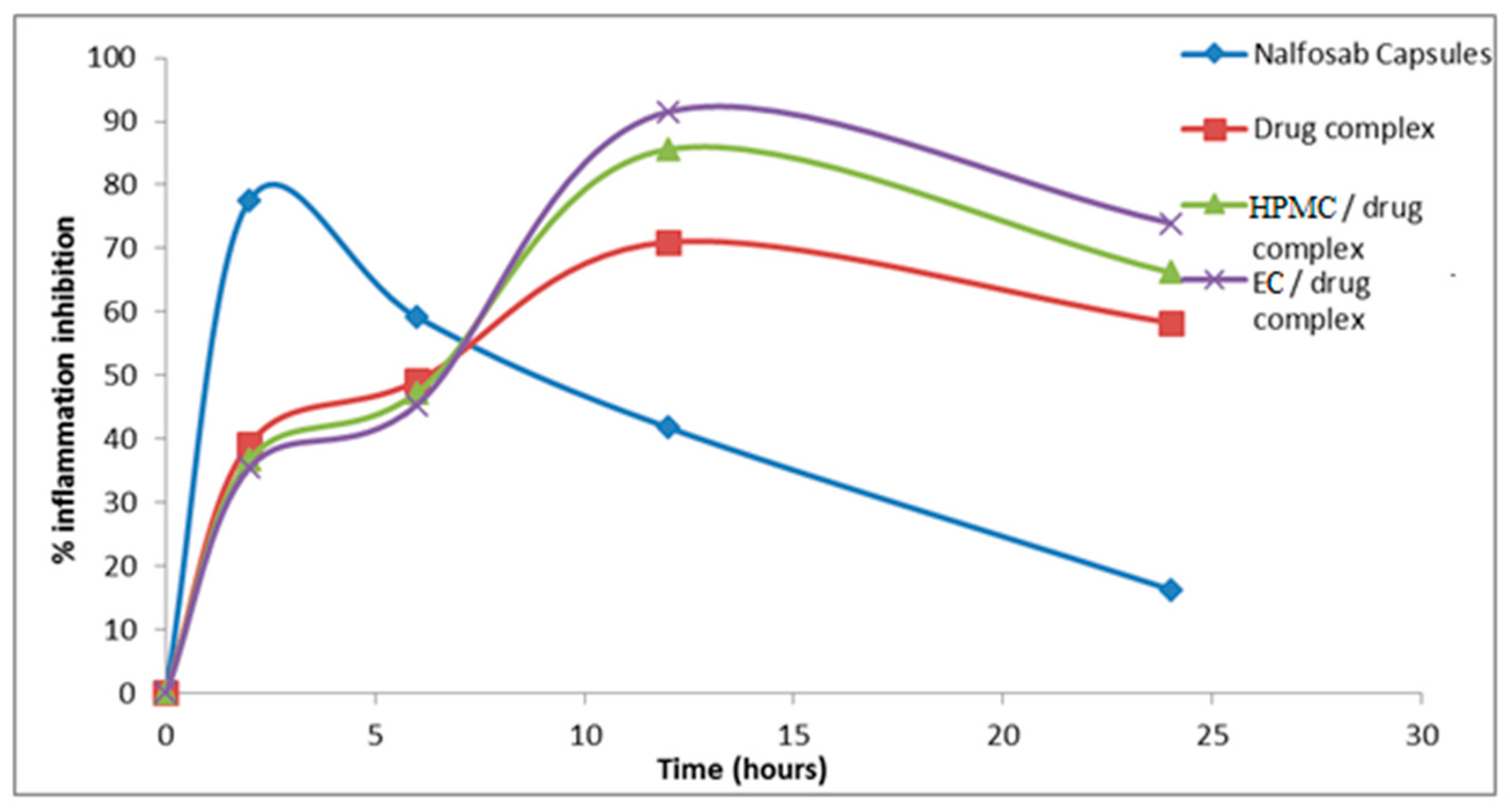 Pharmaceutics 09 00023 g008