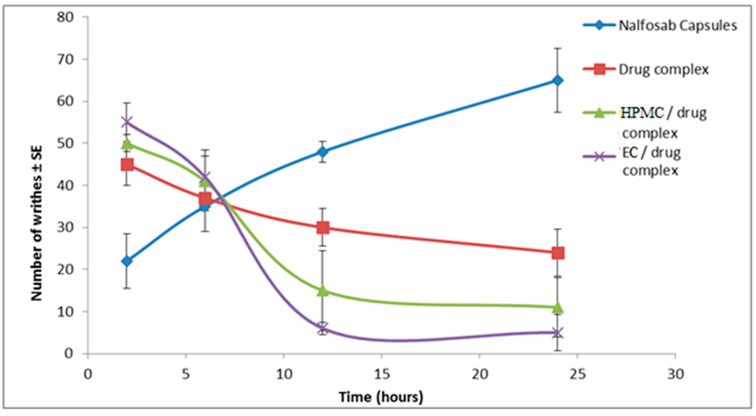 Pharmaceutics 09 00023 g009