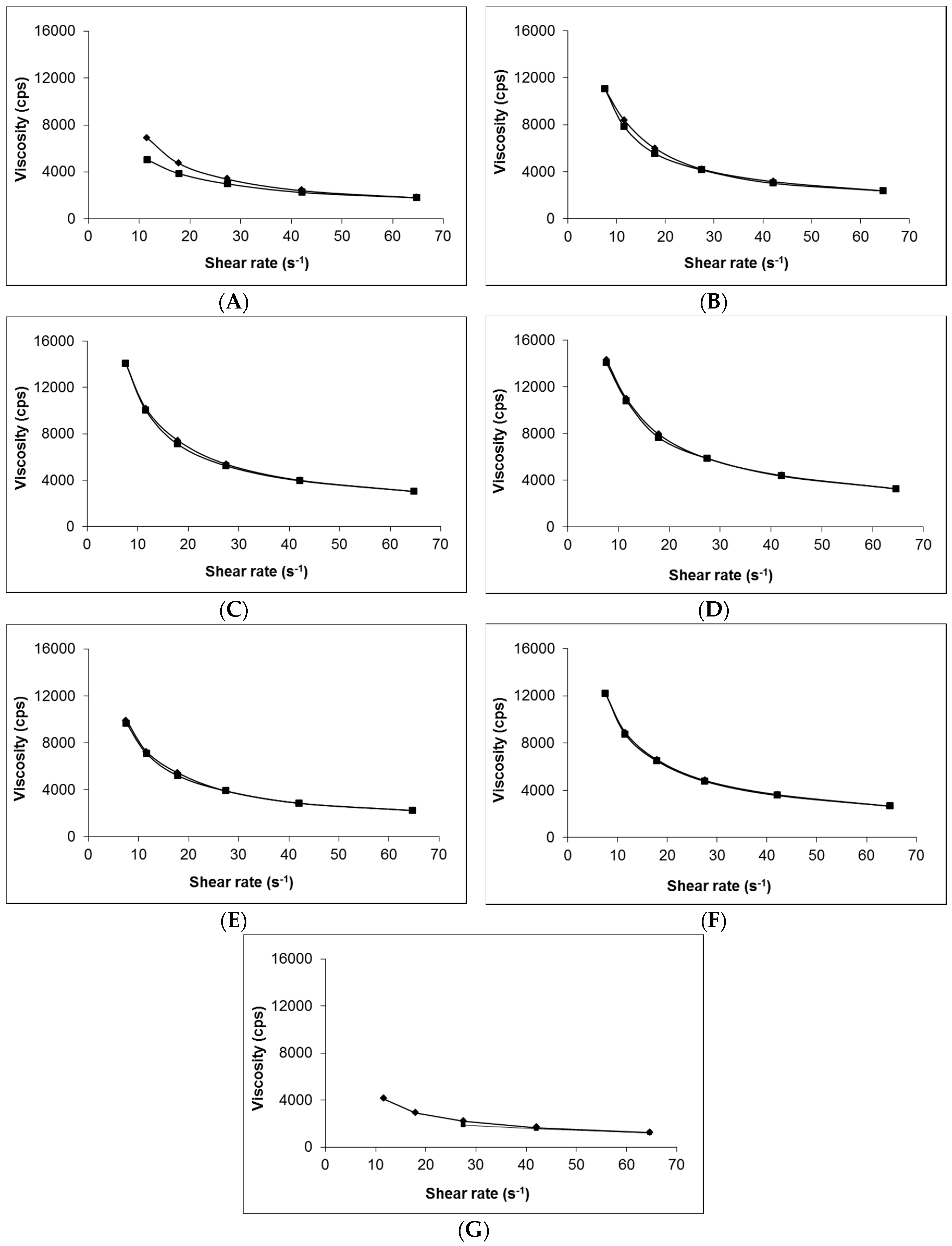 Pharmaceutics 09 00031 g001 550