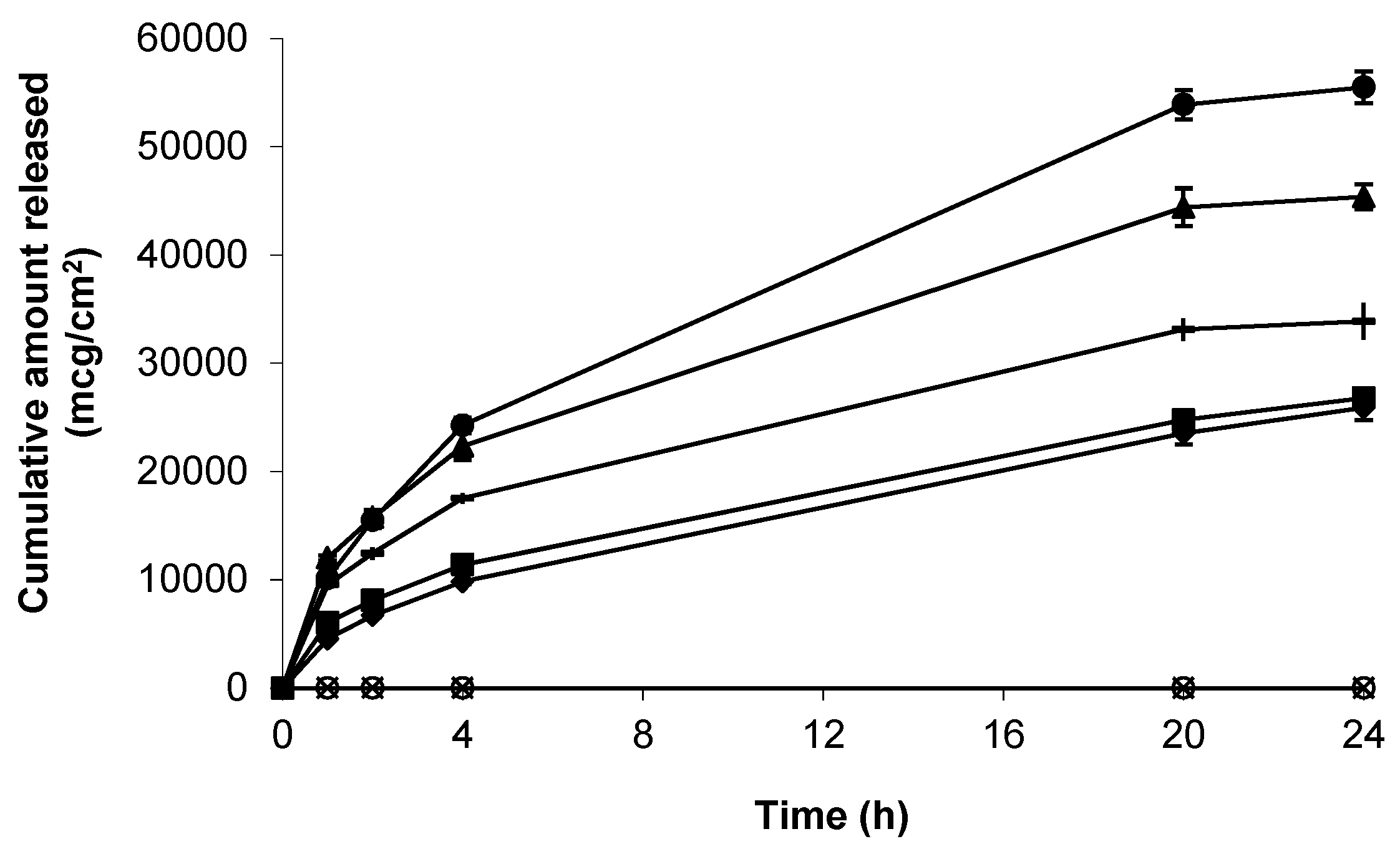 Pharmaceutics 09 00031 g002 550