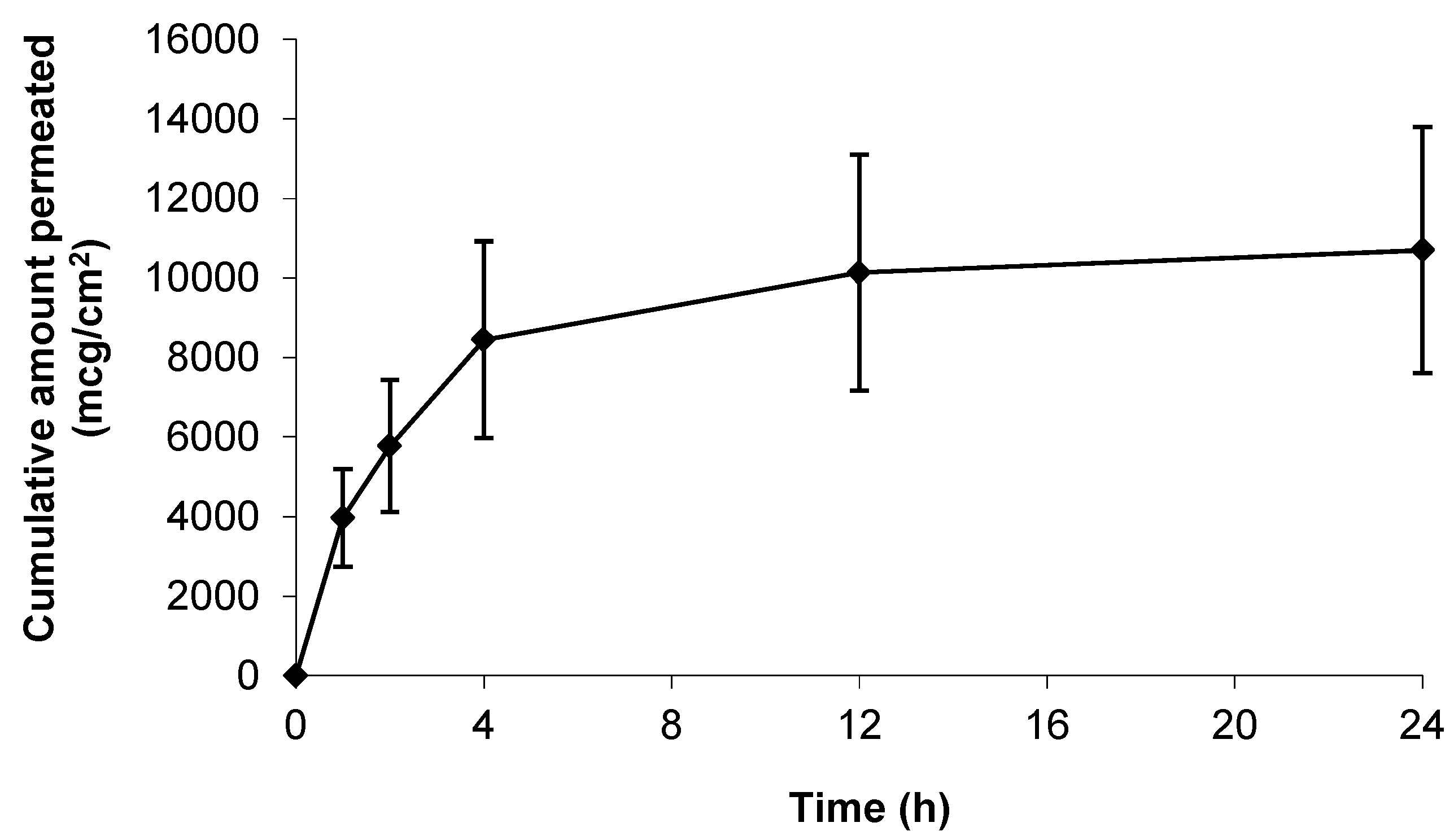 Pharmaceutics 09 00031 g004 550