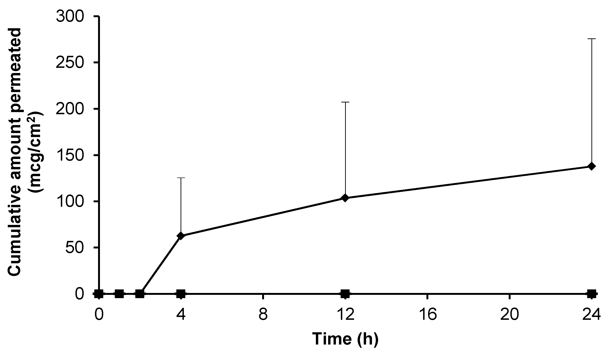 Pharmaceutics 09 00031 g005 550