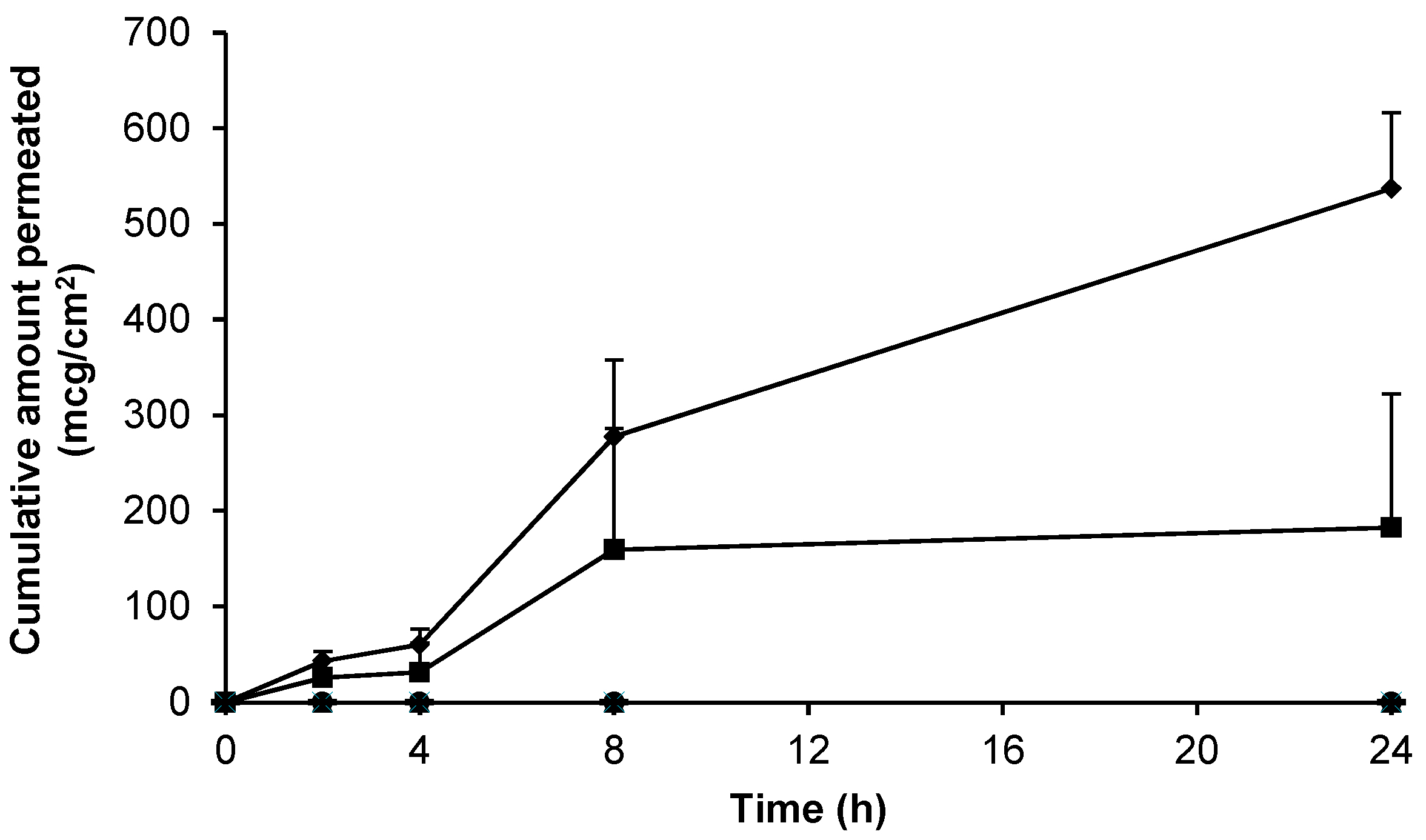 Pharmaceutics 09 00031 g006 550
