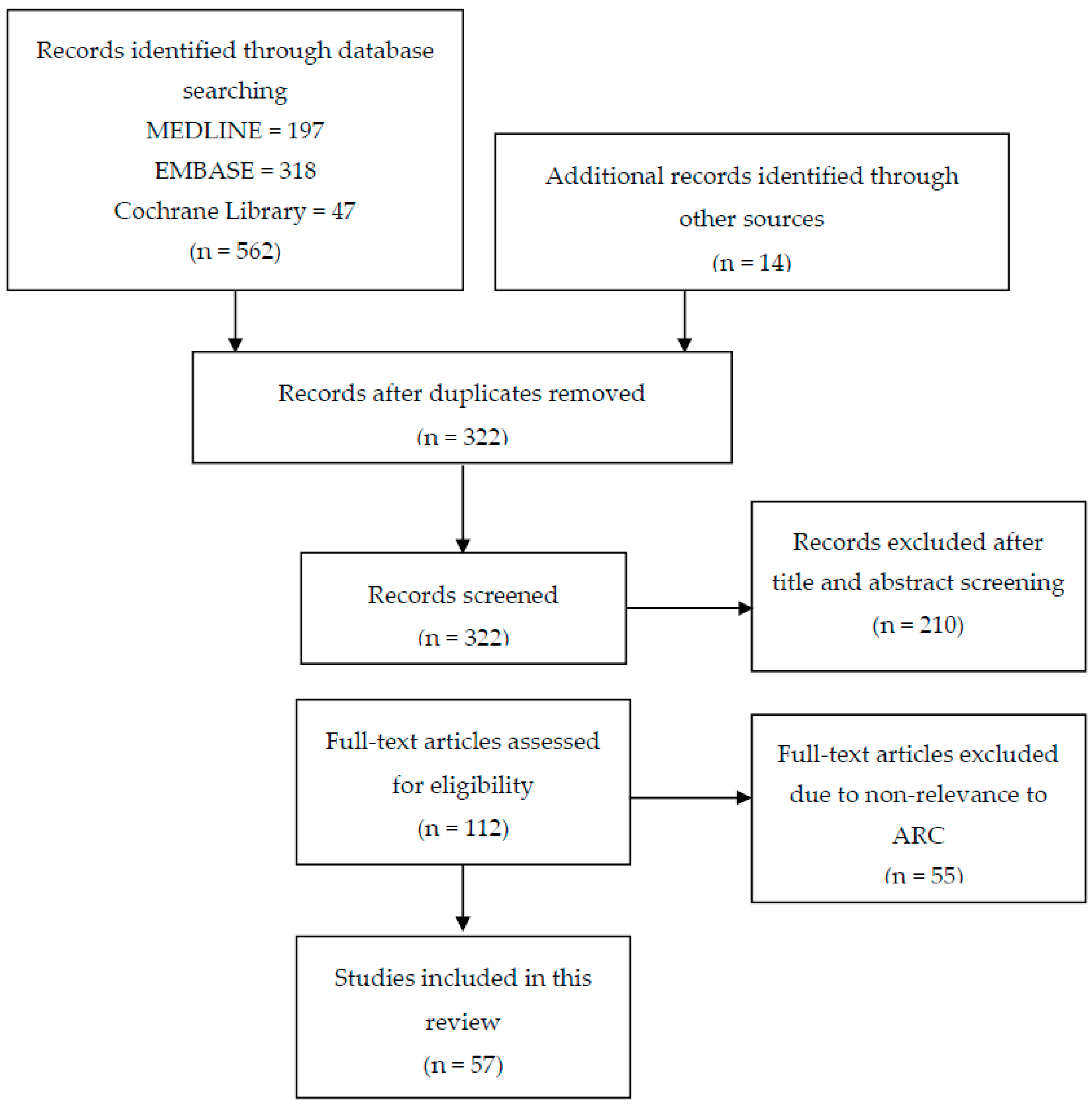 Pharmaceutics 09 00036 g001