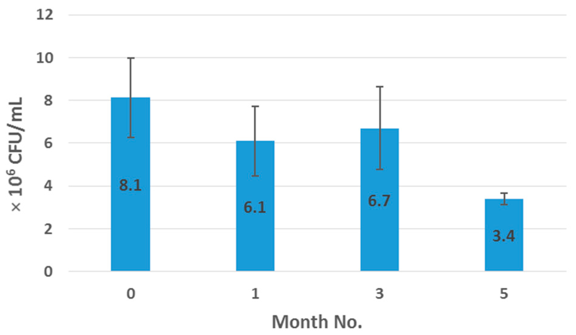 Pharmaceutics 09 00038 g008 550