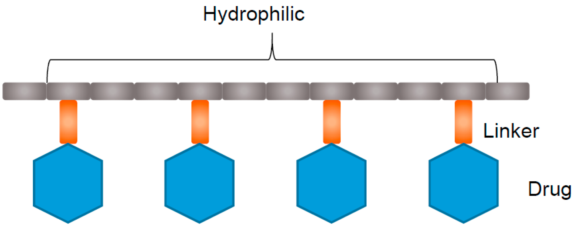 Pharmaceutics 09 00039 g002 Pharmaceutics 09 00039 g002