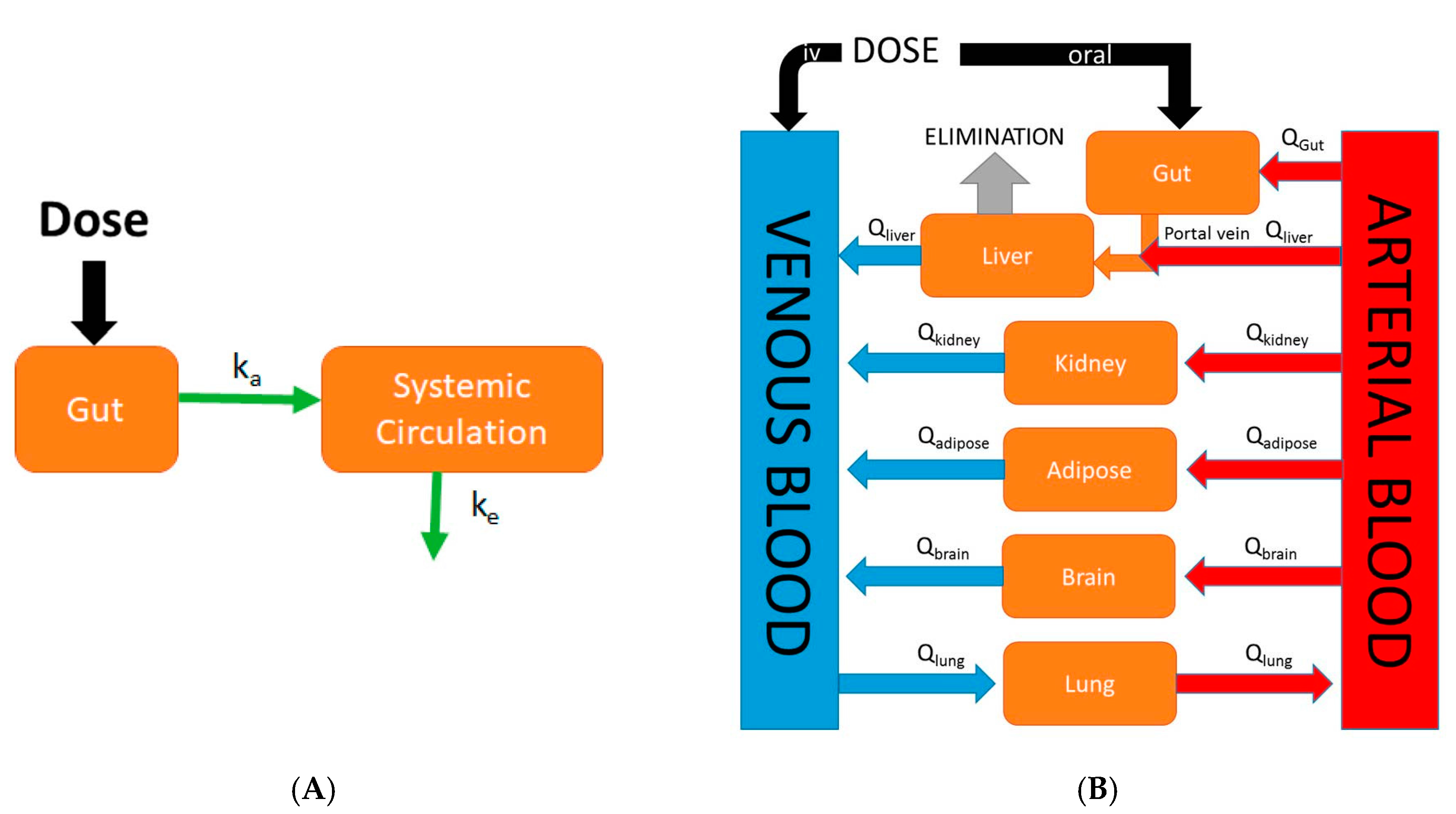 Pharmaceutics 09 00041 g001 550