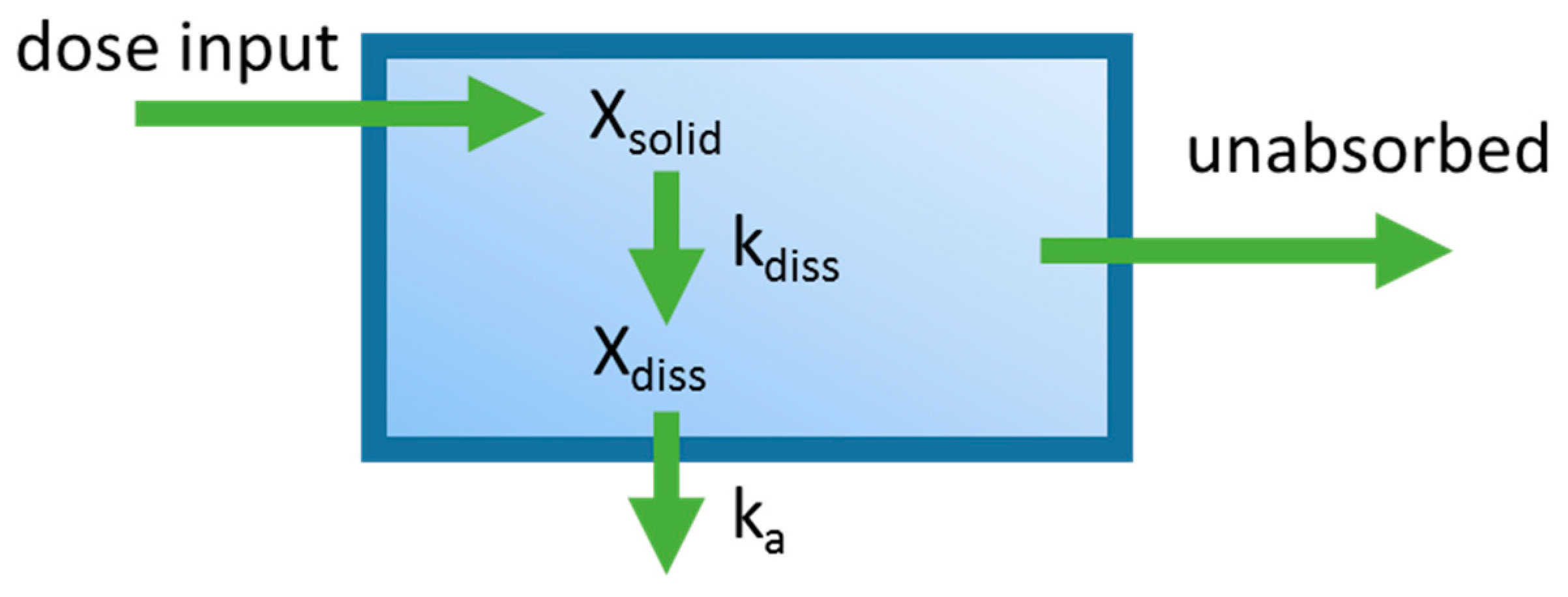 Pharmaceutics 09 00041 g002 550