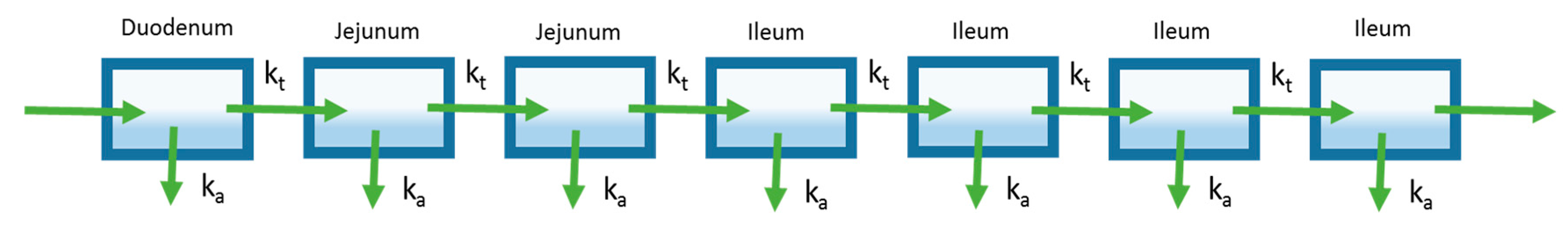 Pharmaceutics 09 00041 g003 550