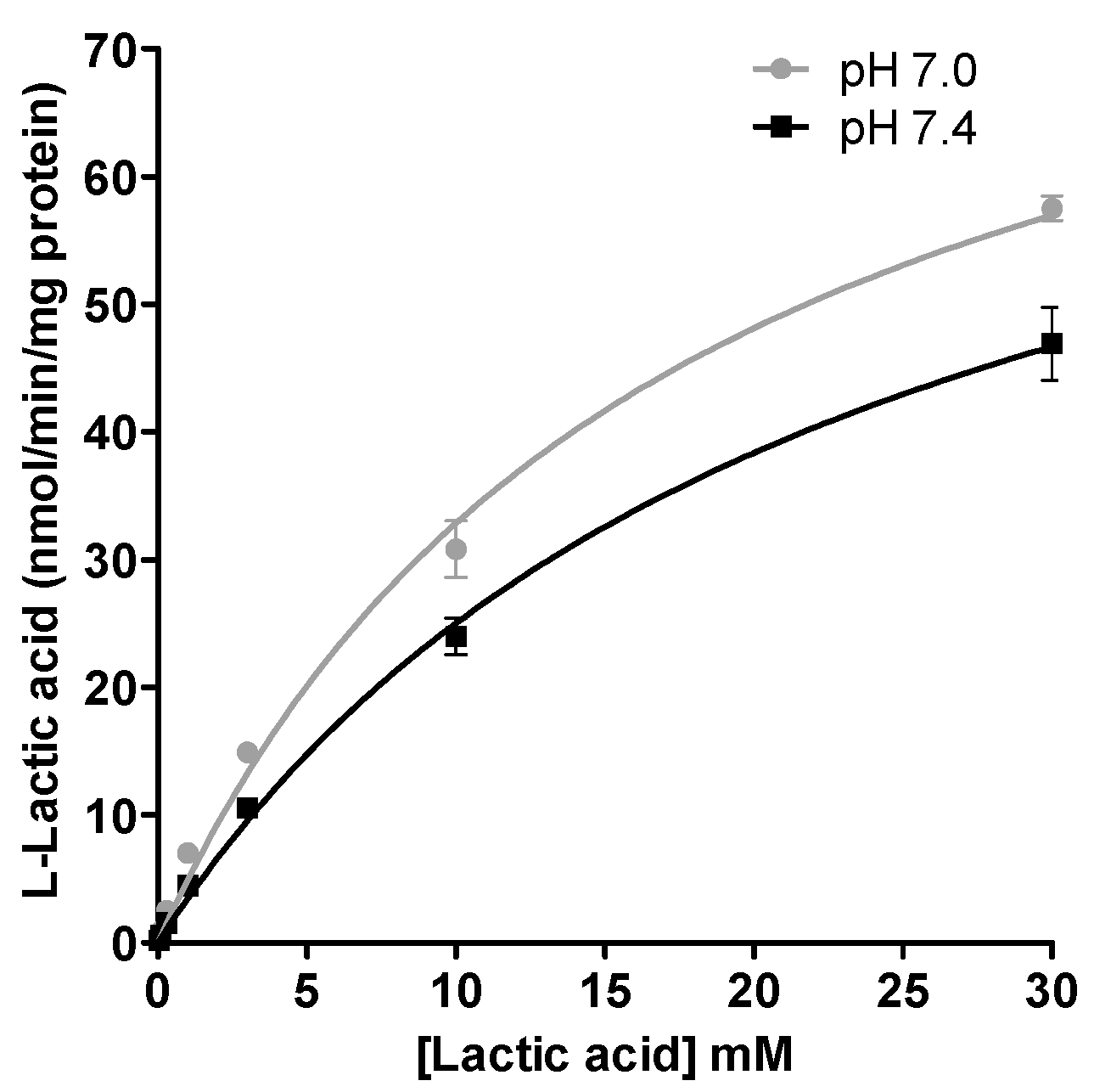 Pharmaceutics 09 00042 g003