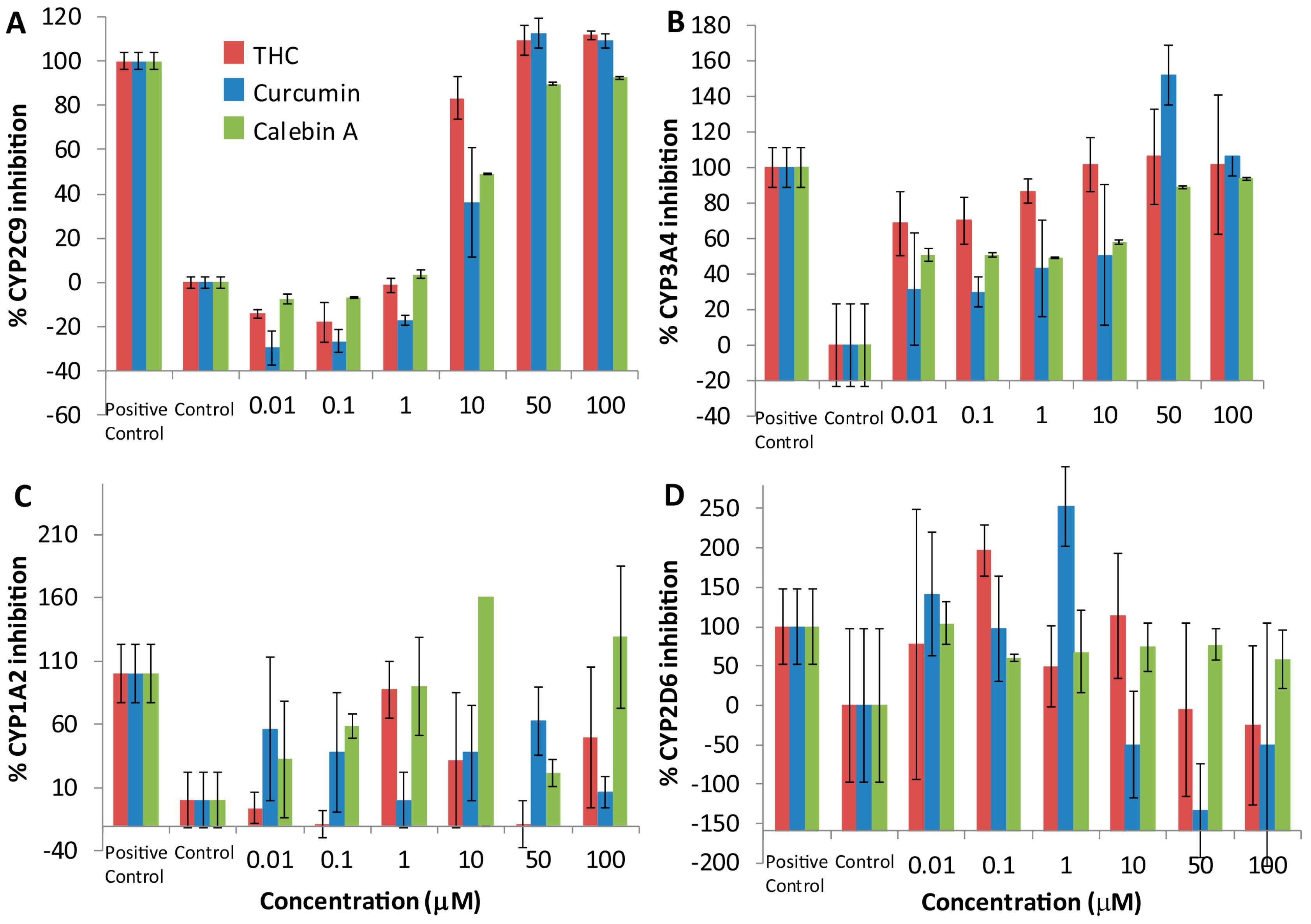 Pharmaceutics 09 00045 g004 550
