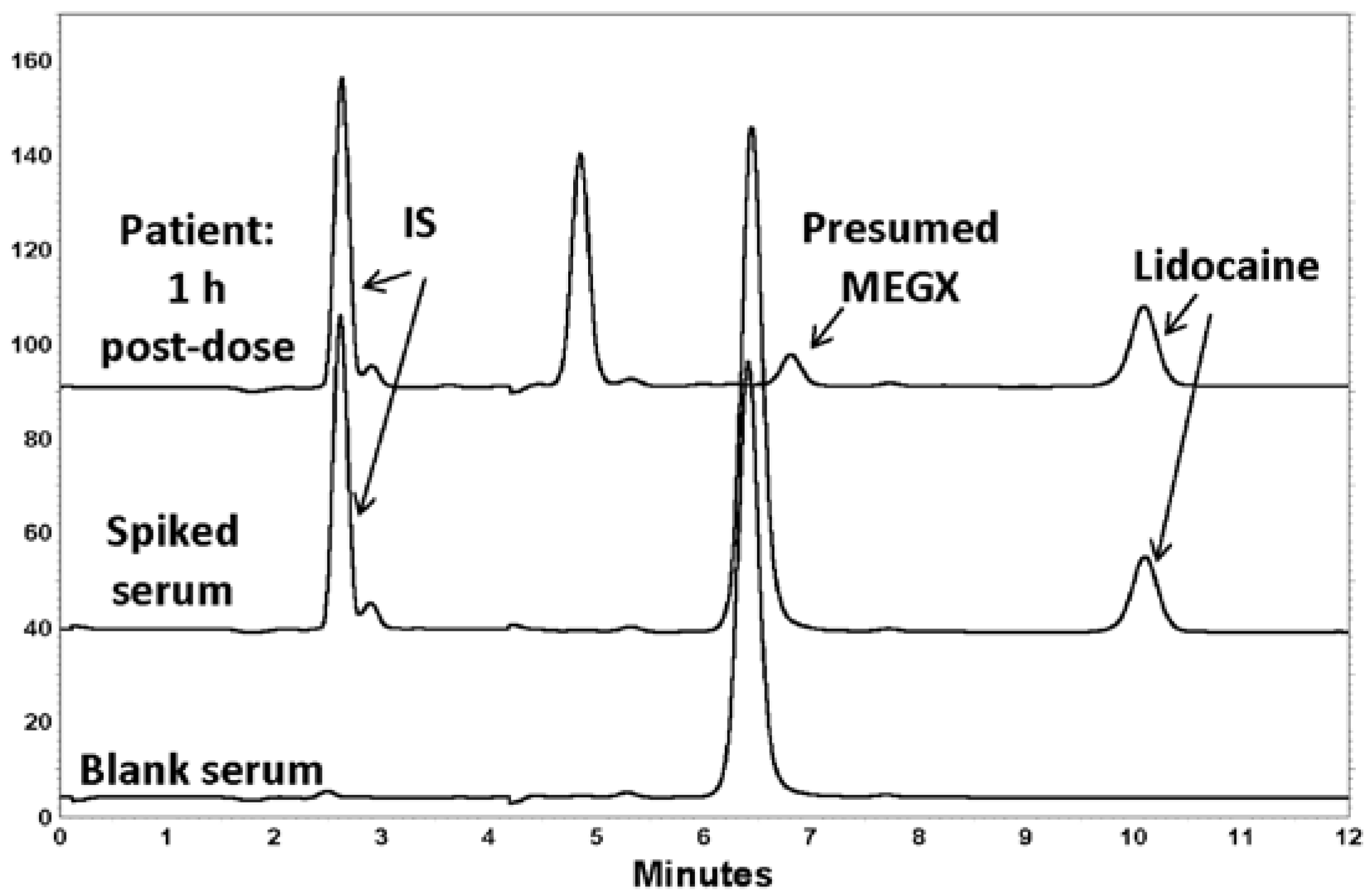 Pharmaceutics 09 00052 g002 550