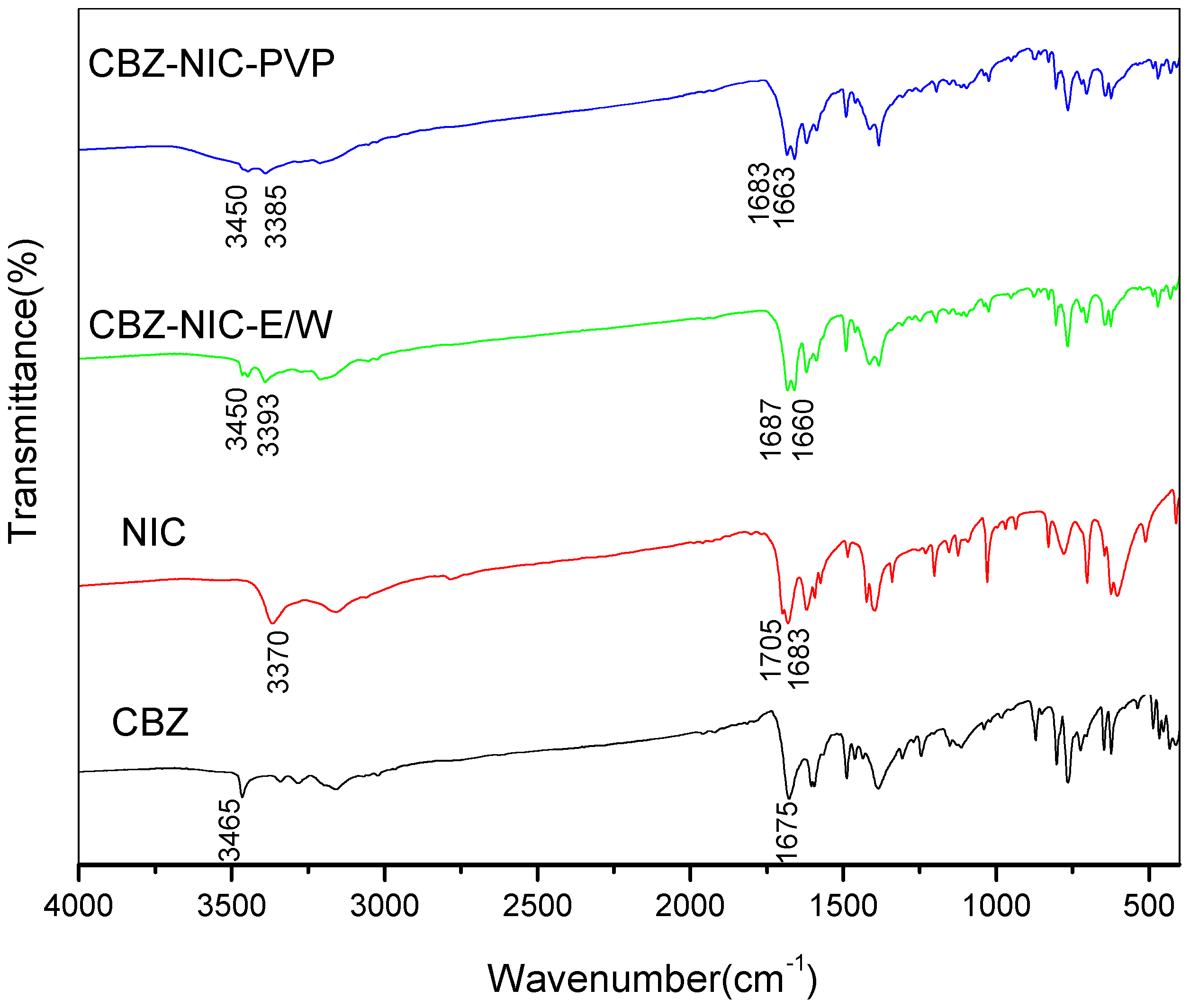 Pharmaceutics 09 00054 g002 550