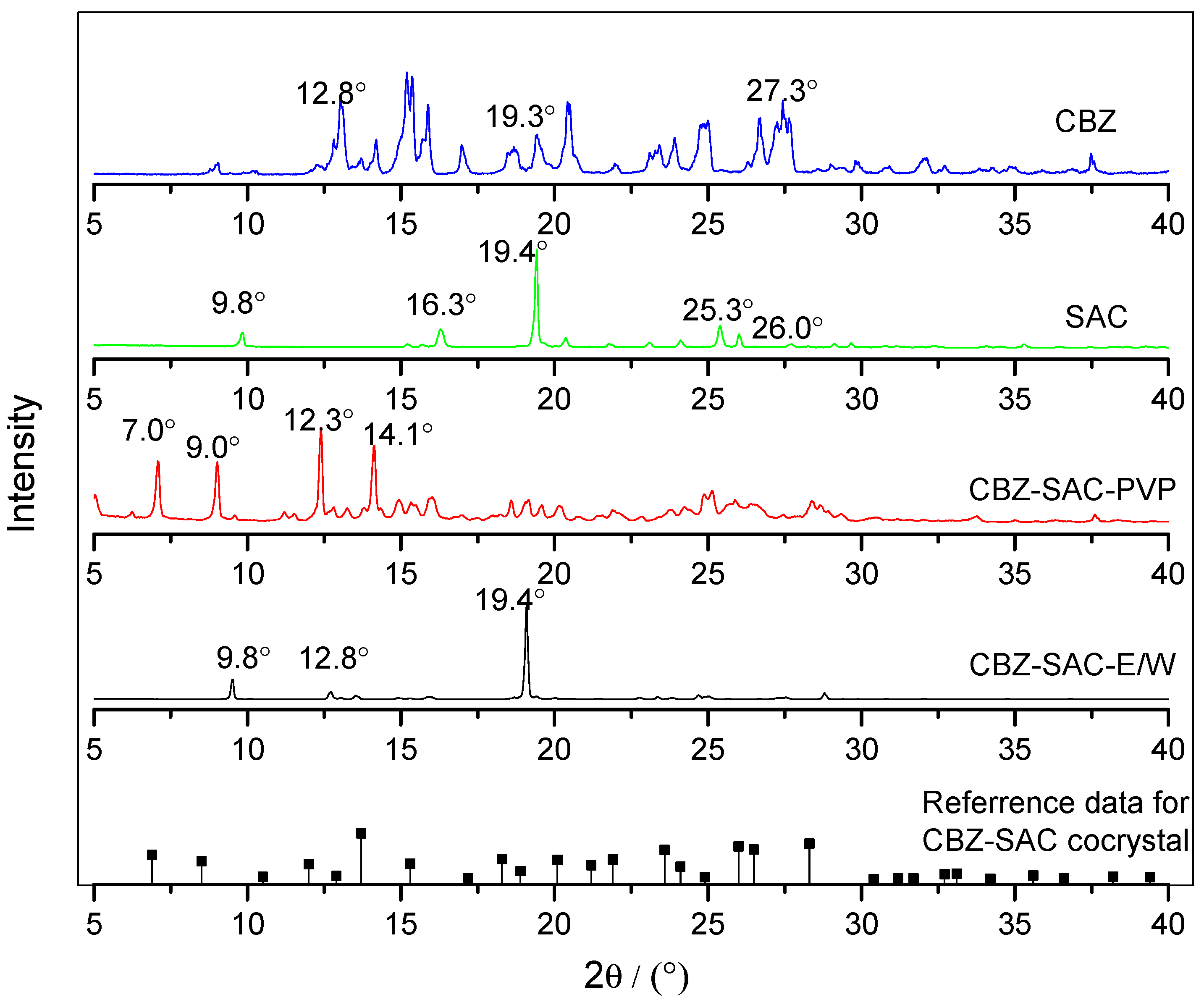 Pharmaceutics 09 00054 g007 550