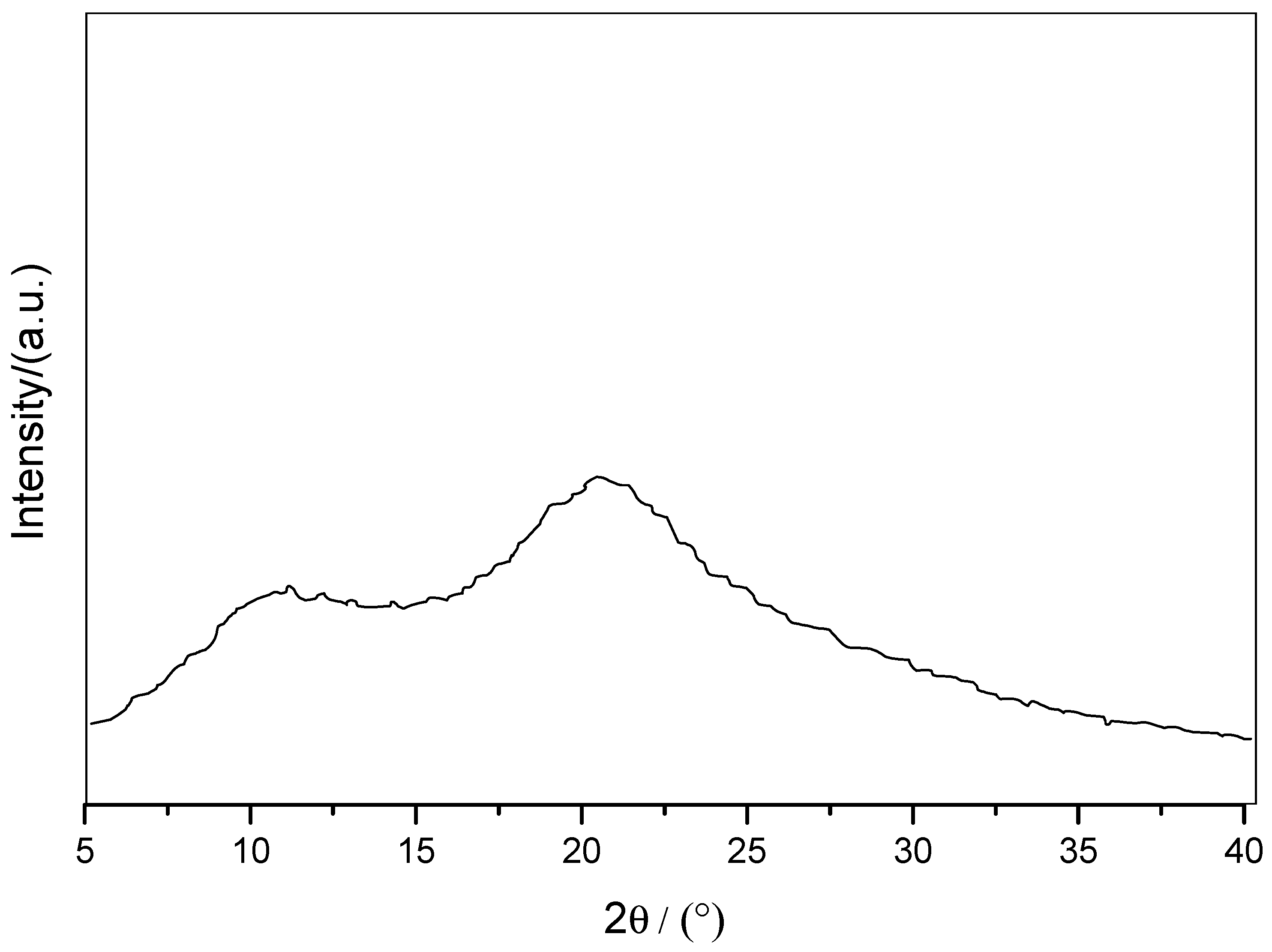 Pharmaceutics 09 00054 g009 550