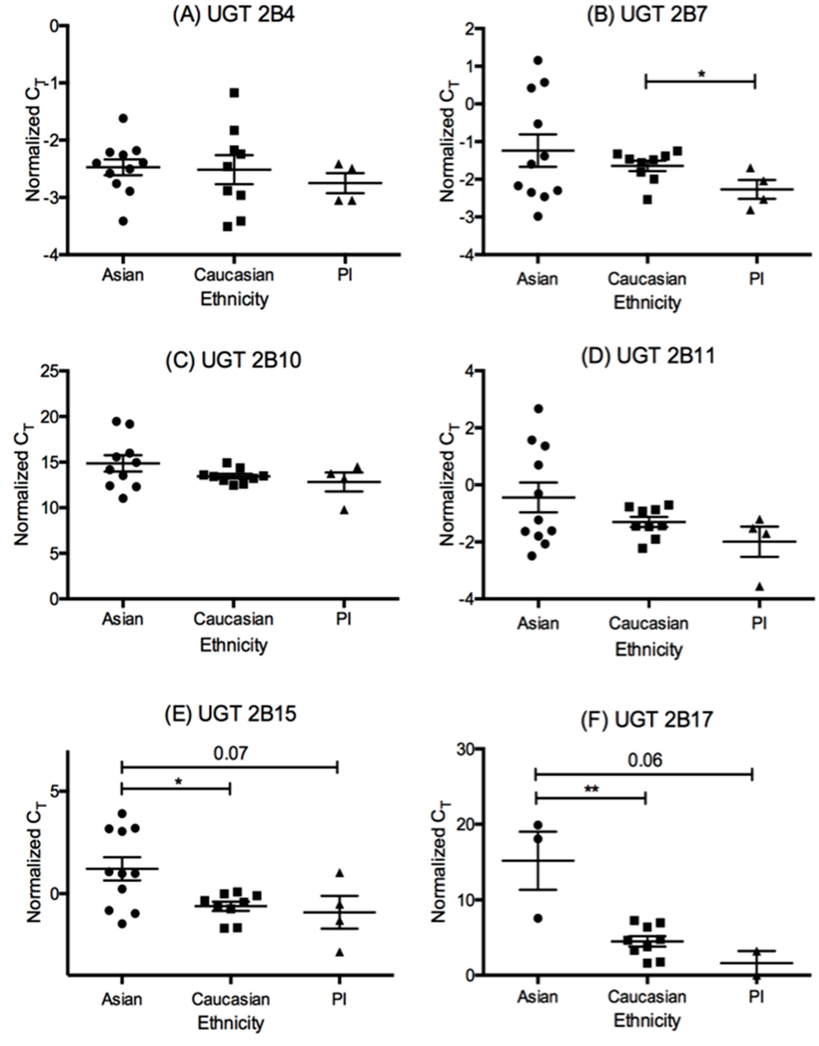 Pharmaceutics 10 00006 g004 Pharmaceutics 10 00006 g004