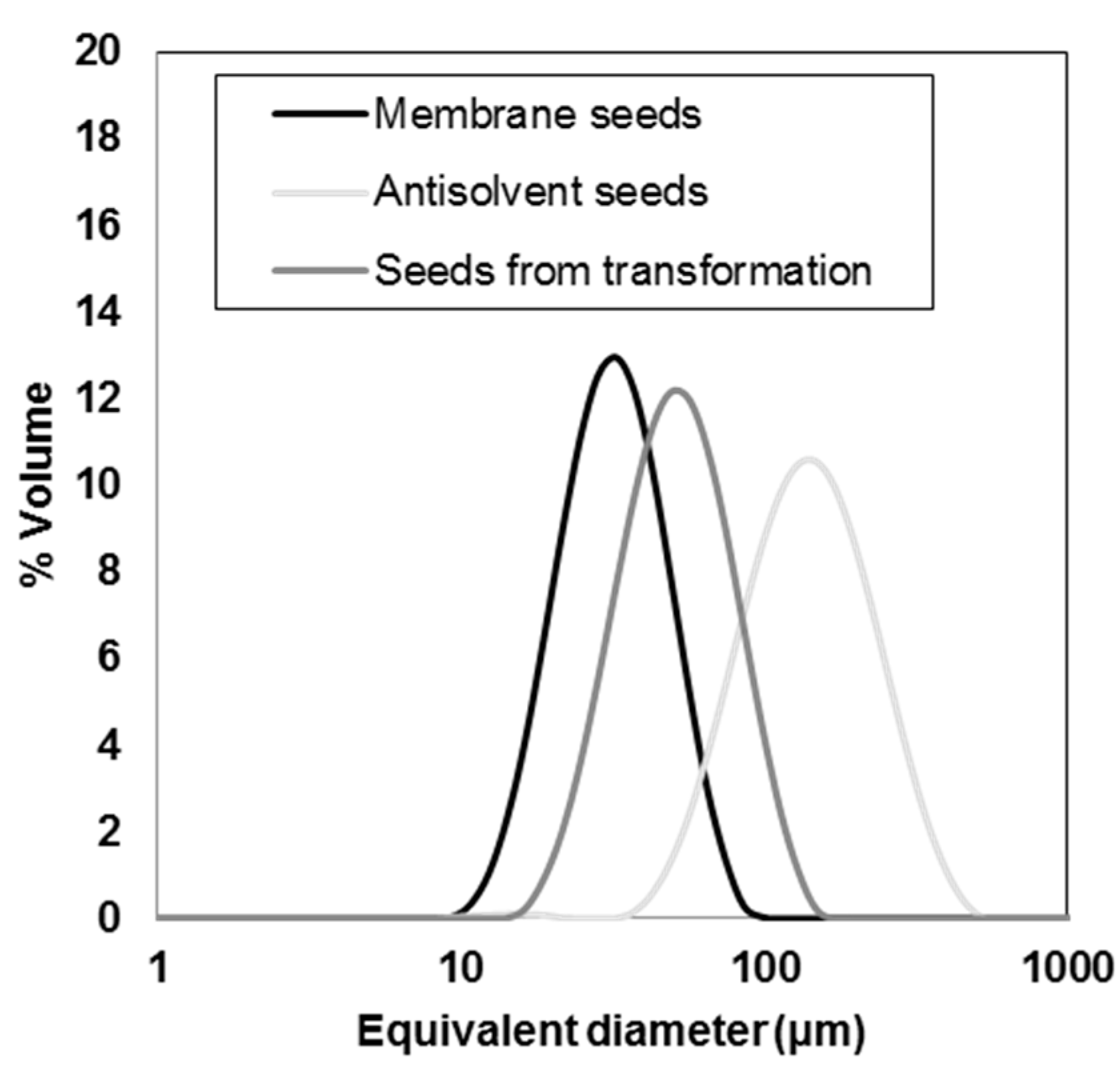 Pharmaceutics 10 00017 g006