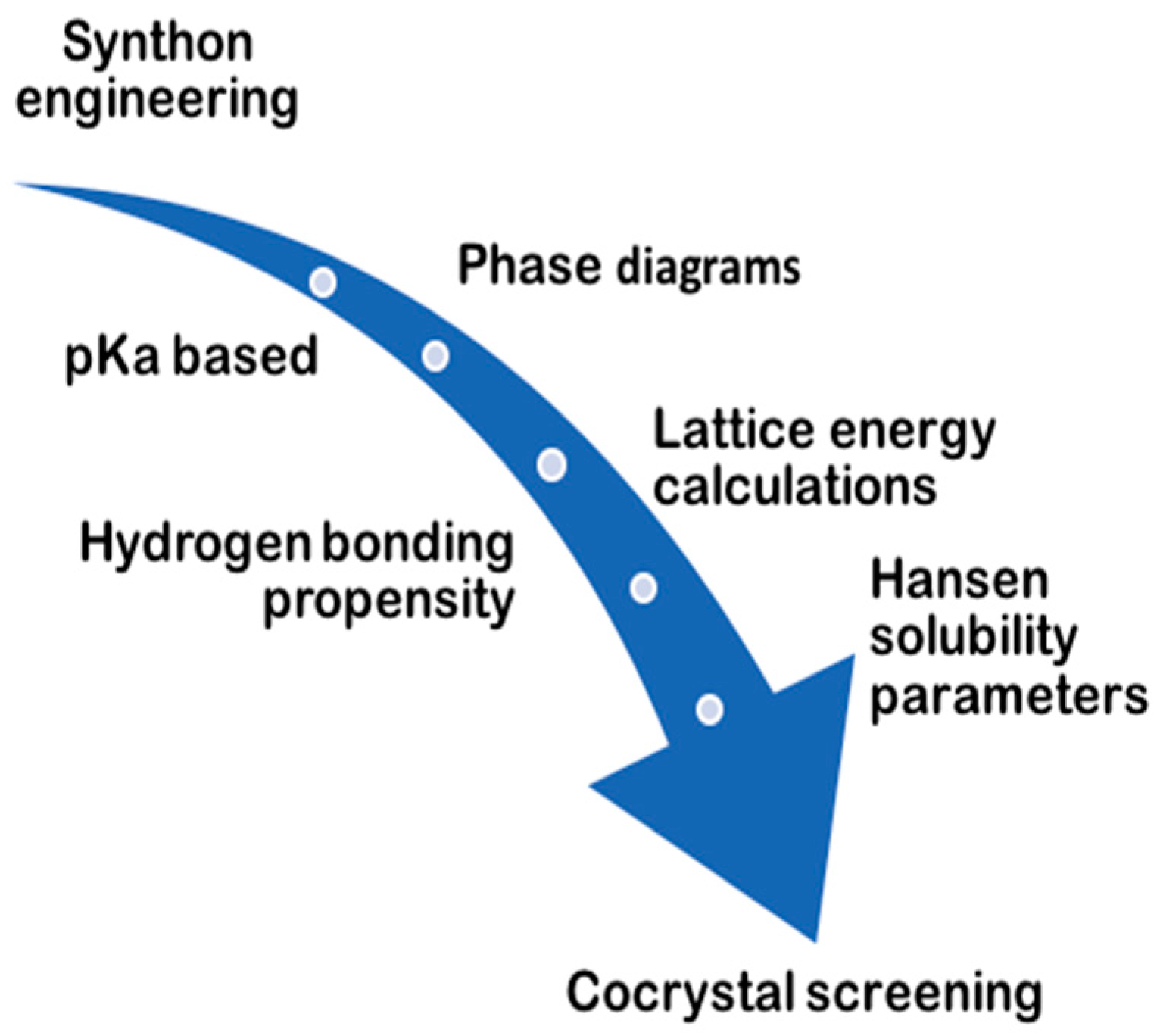 Pharmaceutics 10 00018 g006 550