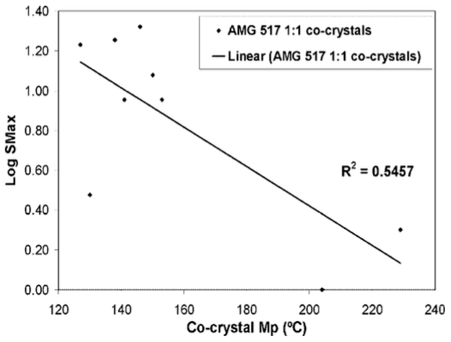 Pharmaceutics 10 00018 g007 550