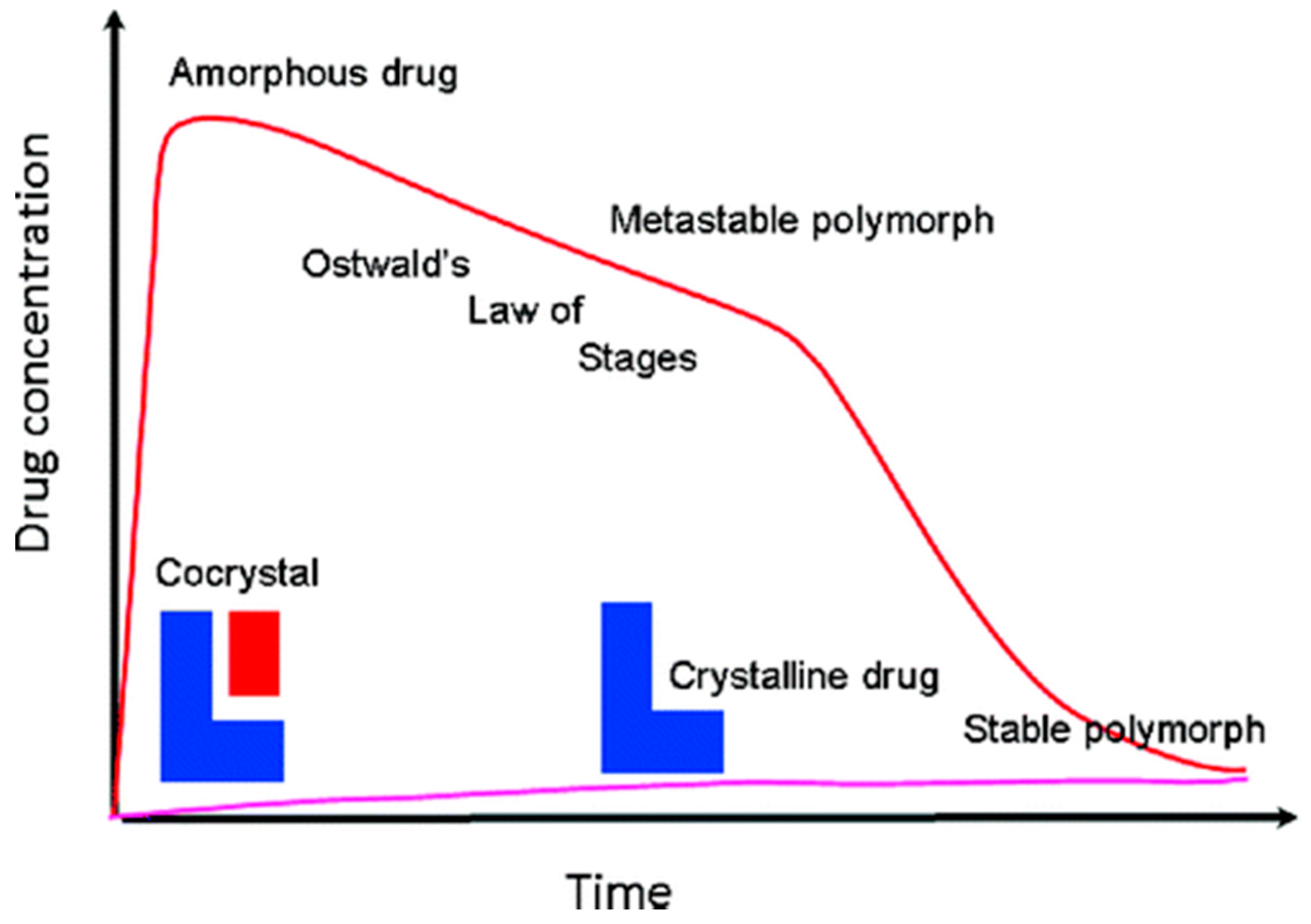 Pharmaceutics 10 00018 g009 550
