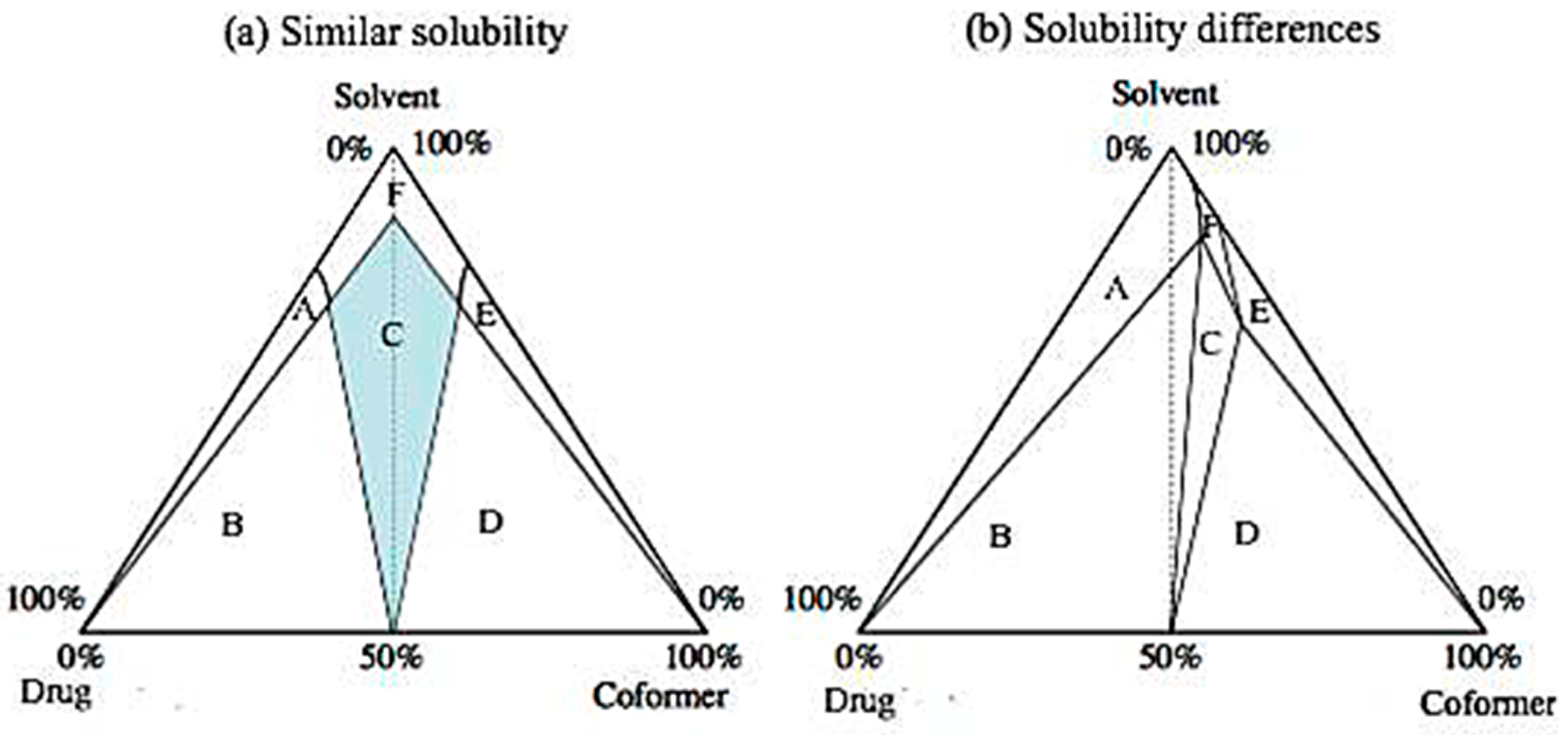 Pharmaceutics 10 00018 g011 550