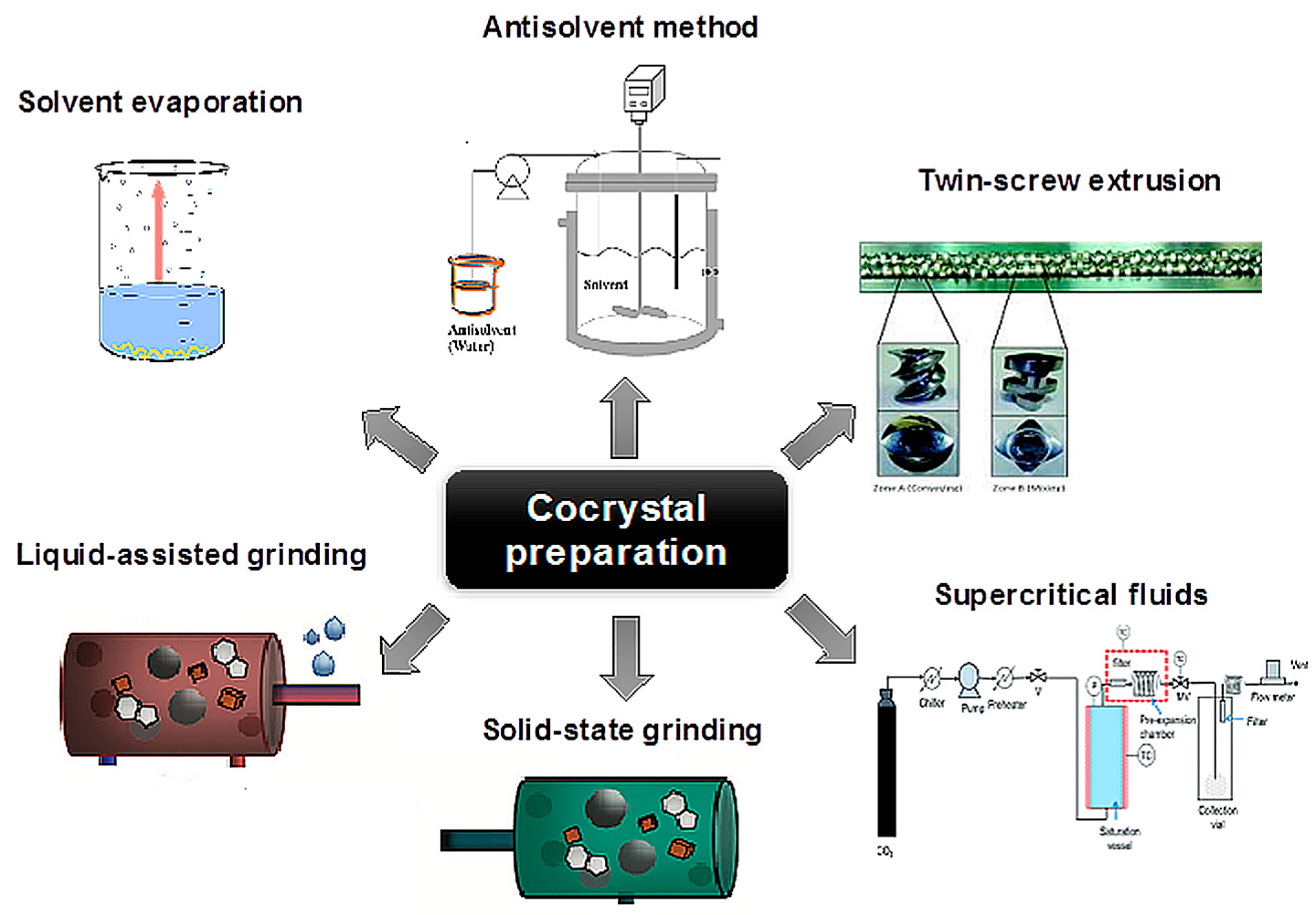 Pharmaceutics 10 00018 g012 550