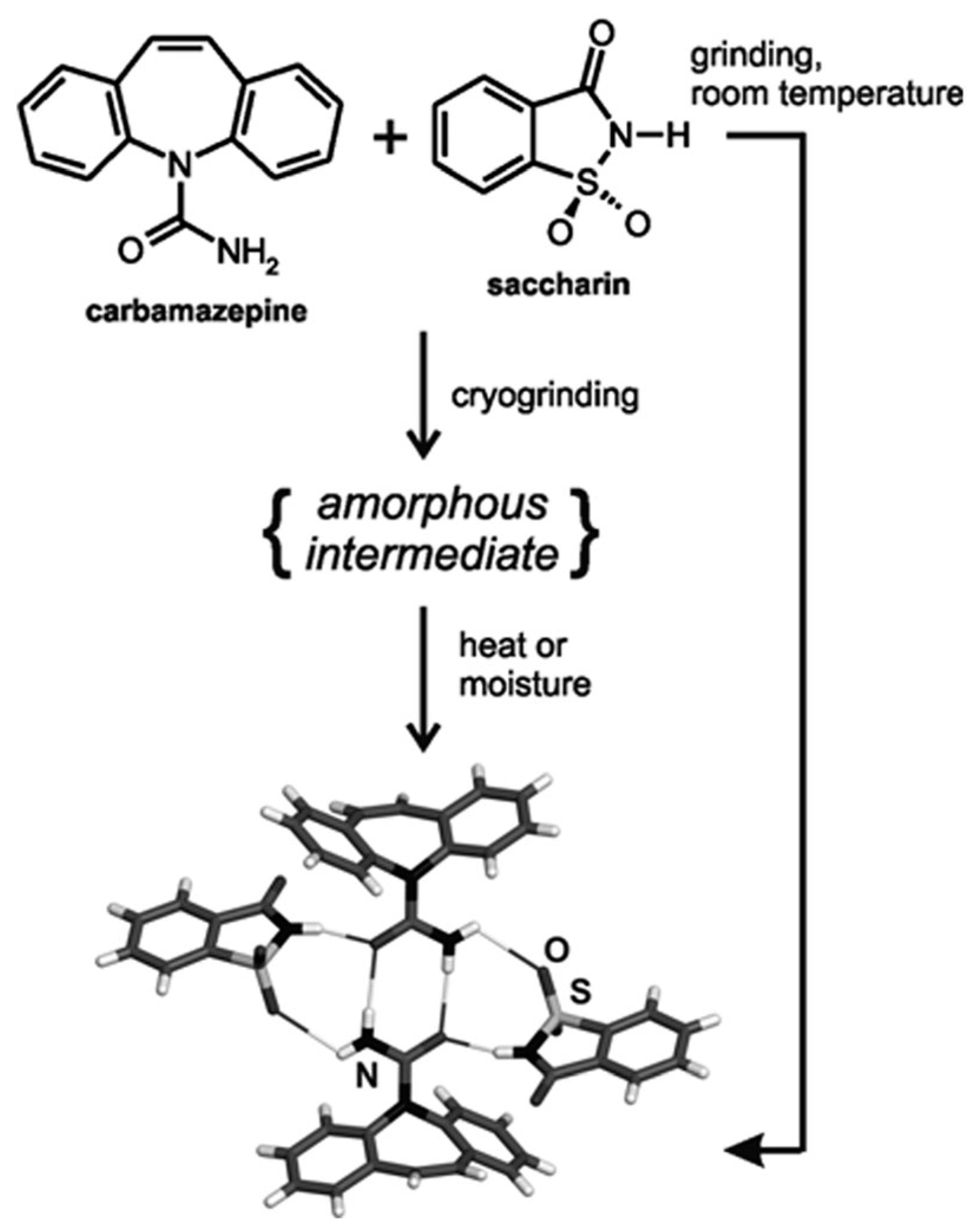 Pharmaceutics 10 00018 g013 550