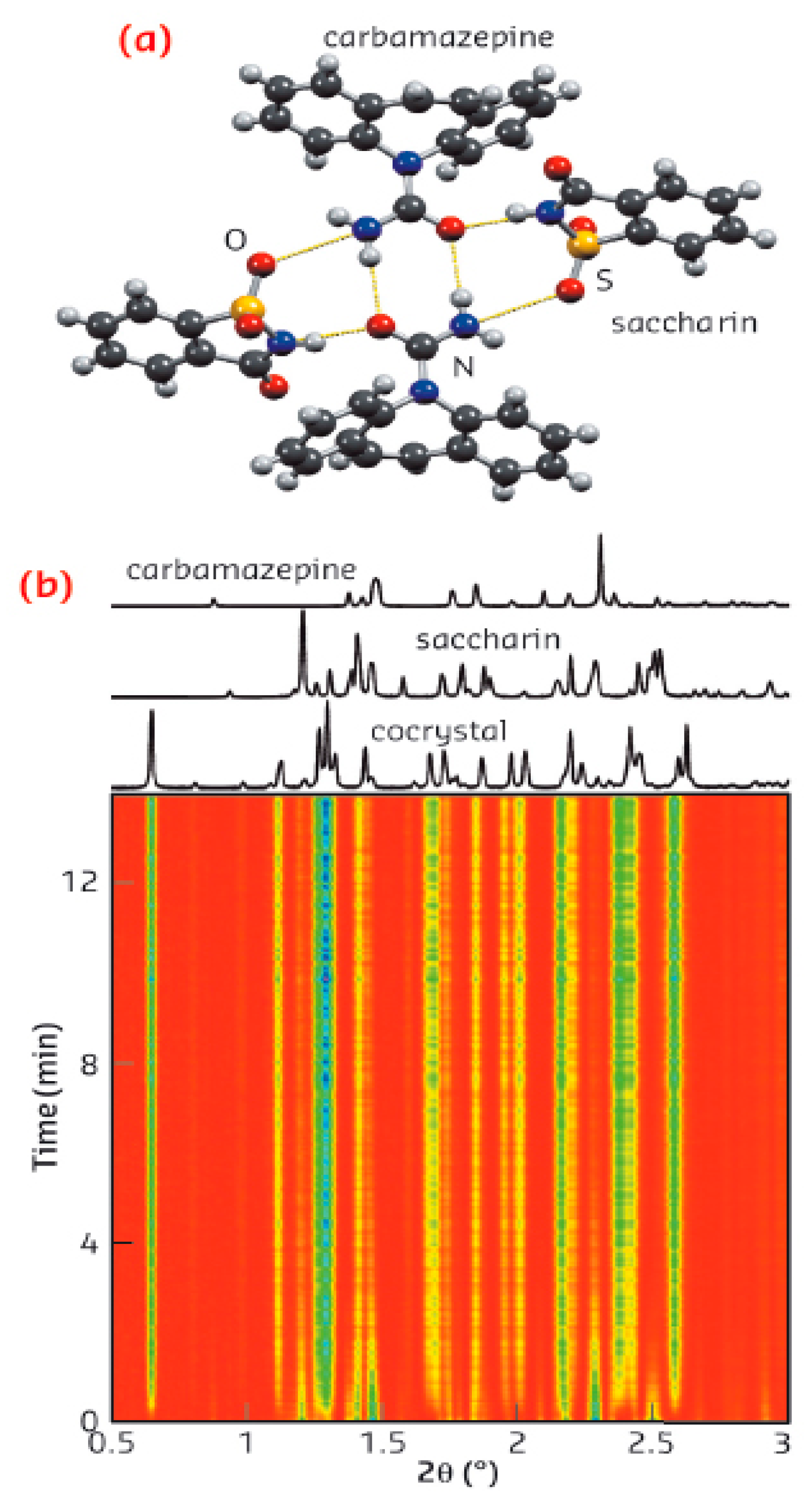 Pharmaceutics 10 00018 g014a 550