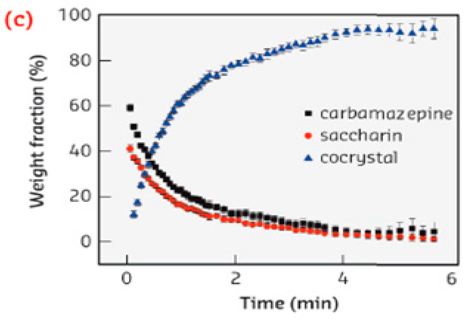 Pharmaceutics 10 00018 g014b 550