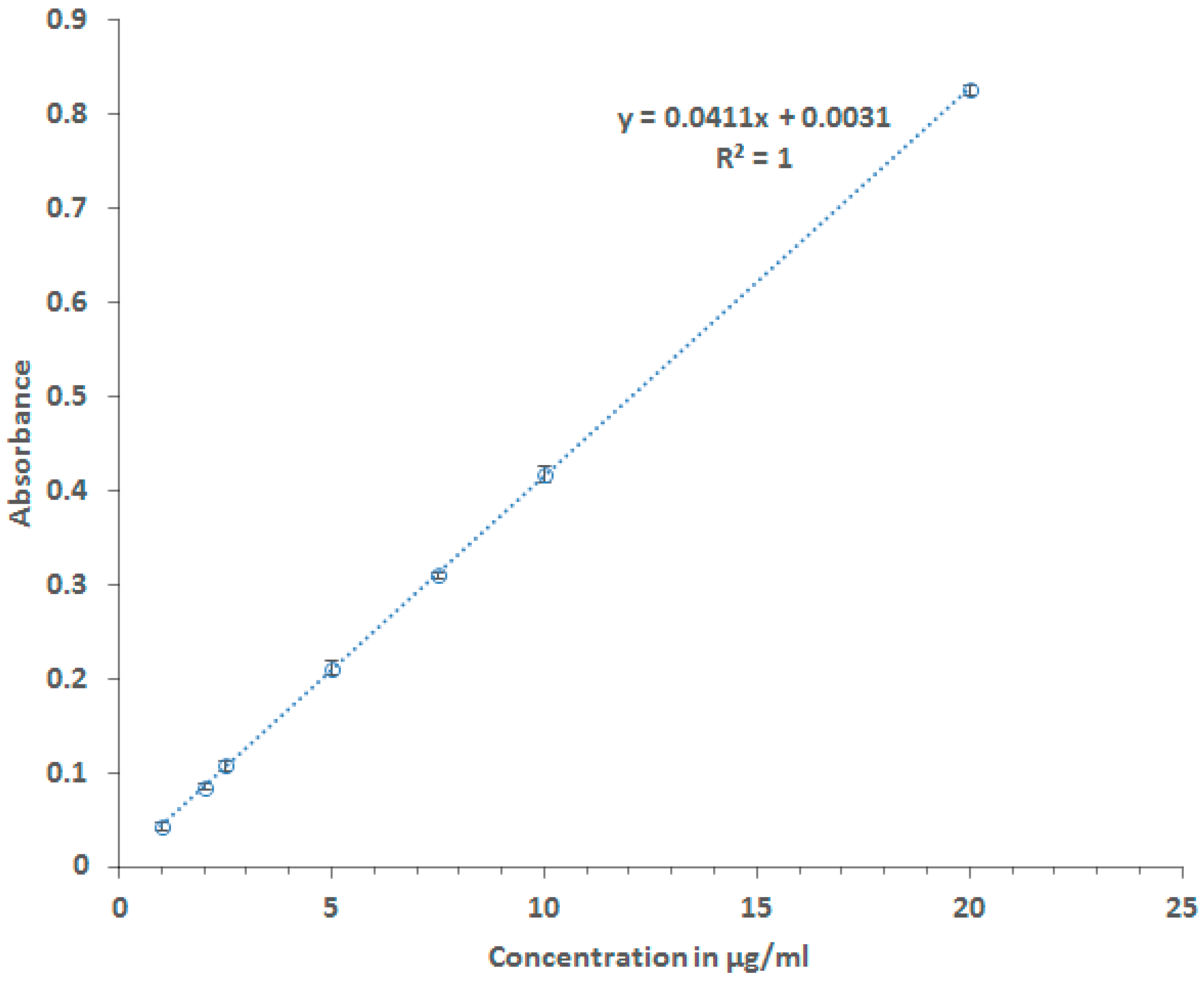 Pharmaceutics 10 00022 g001 550