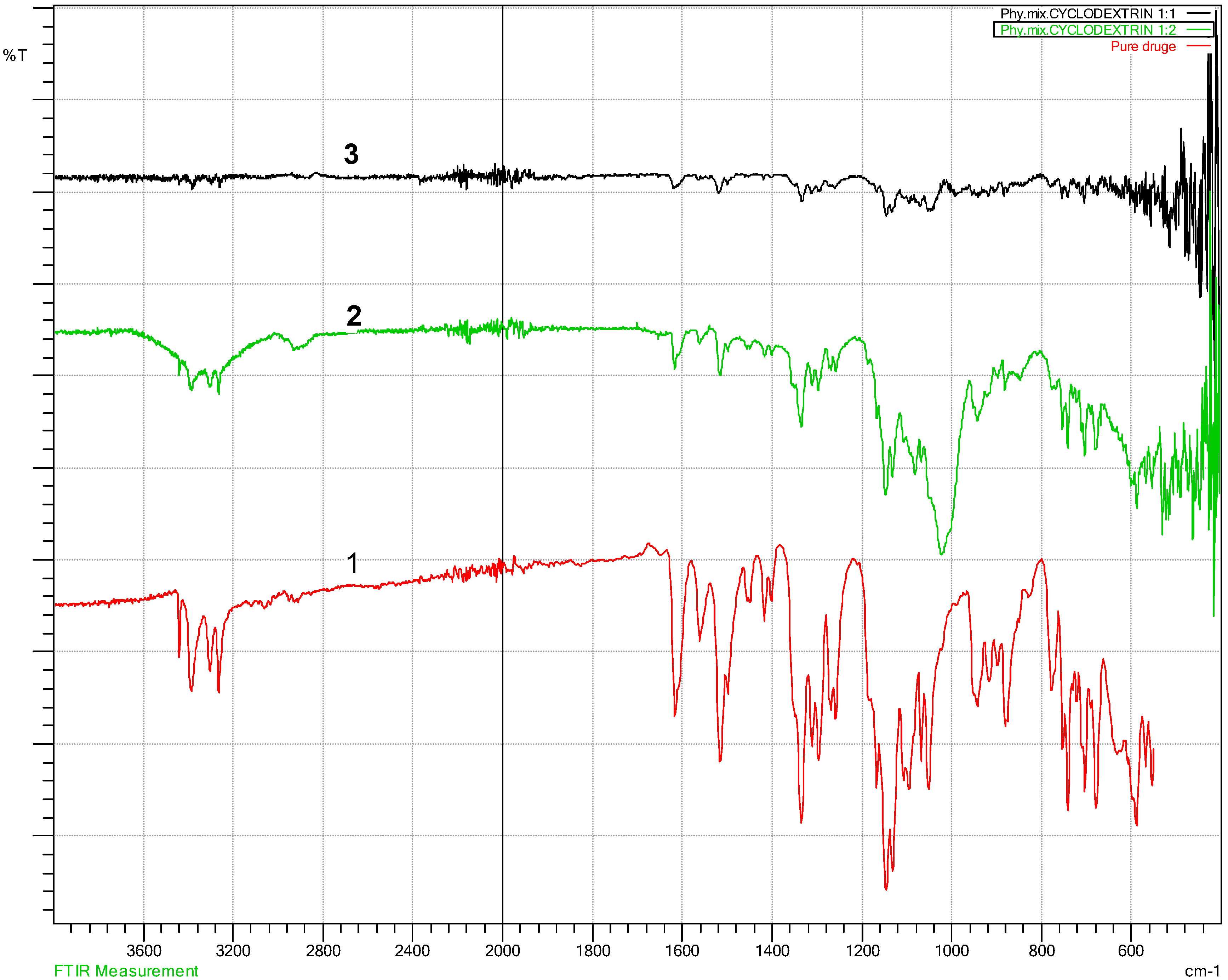 Pharmaceutics 10 00022 g004 550